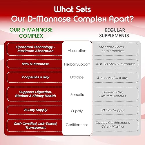 Miniatura 7 de VITAL HERBAL D-manosa liposomal con arándano y pimienta negra  Fórmula de alta absorción  Apoya el equilibrio urinario, comodidad digestiva y