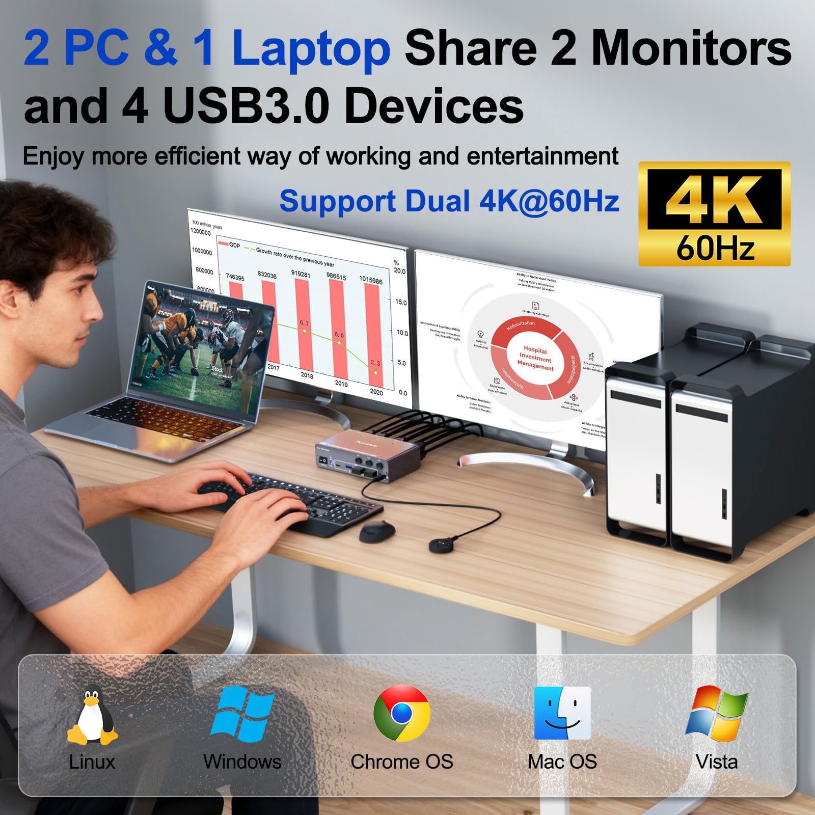 KCEVE Conmutador KVM 2 monitores 3 computadoras USB C HDMI DP, EDID, USB 3.0 KVM Switch Dual Monitor HDMI para 1 Laptop 2 Escritorio, 73W PD, 4K @60Hz, Aluminio, Mando a distancia con cable (4K USB C
