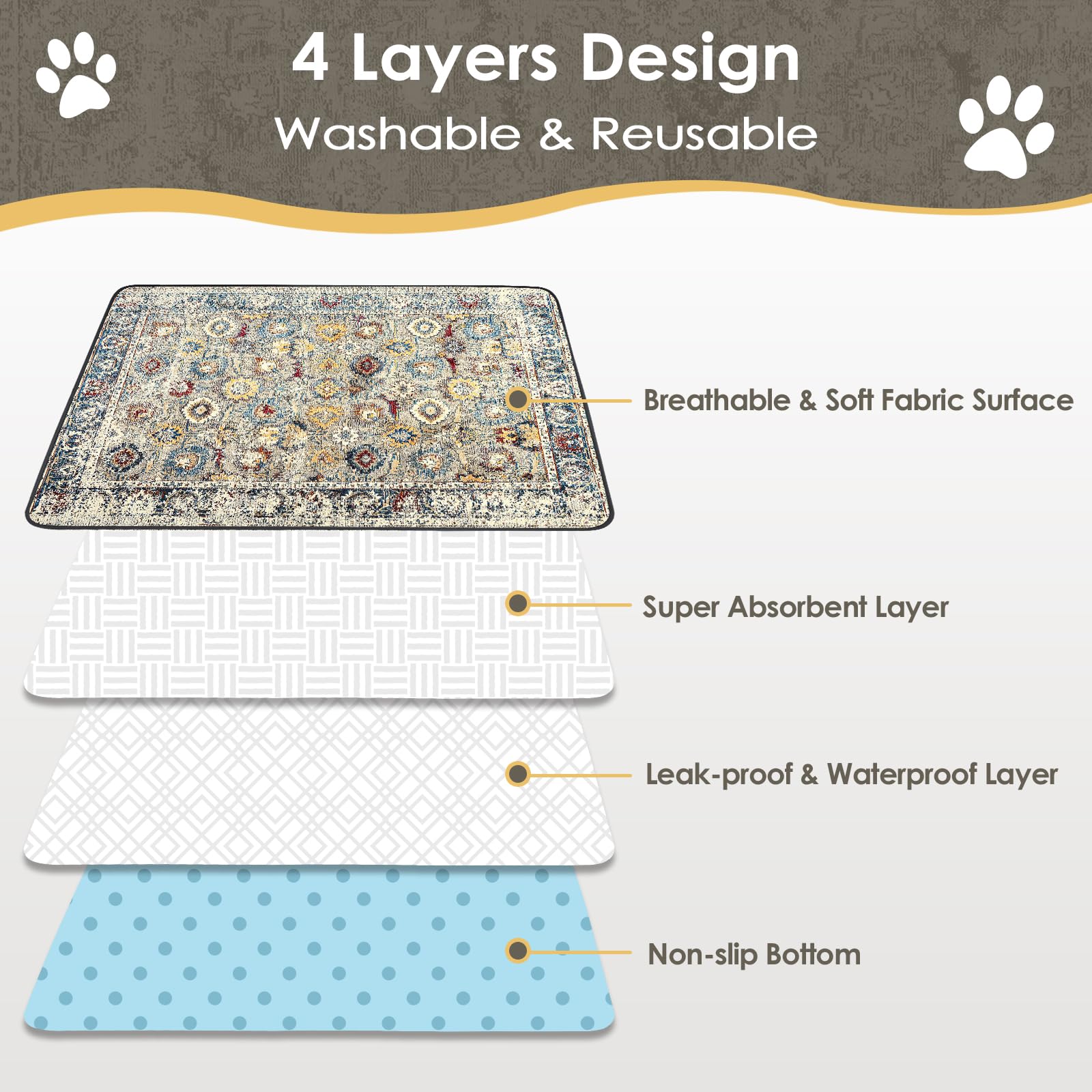 SCLOSE Almohadillas lavables para orina para perros, almohadillas reutilizables de 24 x 32 pulgadas, almohadillas gruesas súper absorbentes para orina de perro, almohadillas de cama impermeables