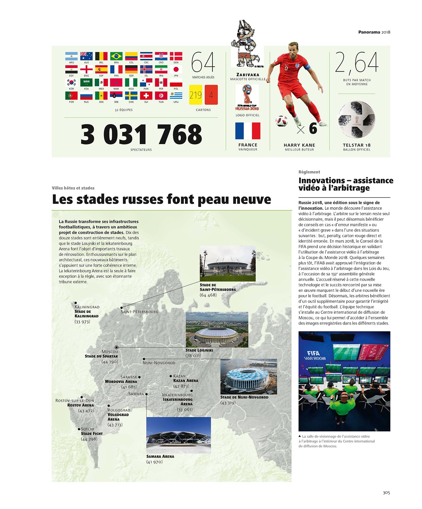 L'histoire officielle de la coupe du monde de la FIFA