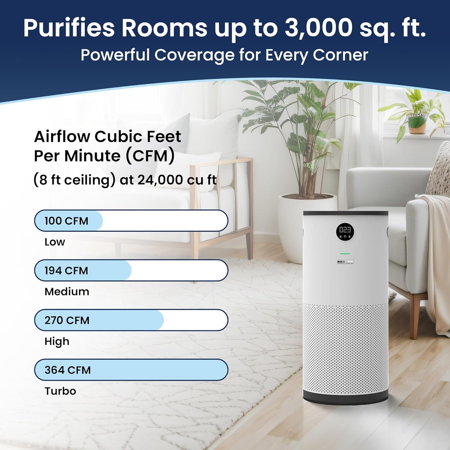 QuartzAir - White - H13 HEPA Air Purifier for Large Rooms - Up to 3000 sq ft - Heavy Duty Home Air Purifier, Filters 99.9% of Odors, Dust, and Smoke - Quiet Air Purifier at 40dB