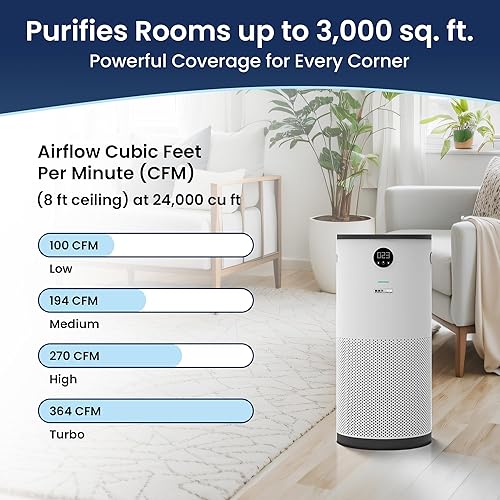 Miniatura 3 de Purificador de aire HEPA de cuarzo - Blanco