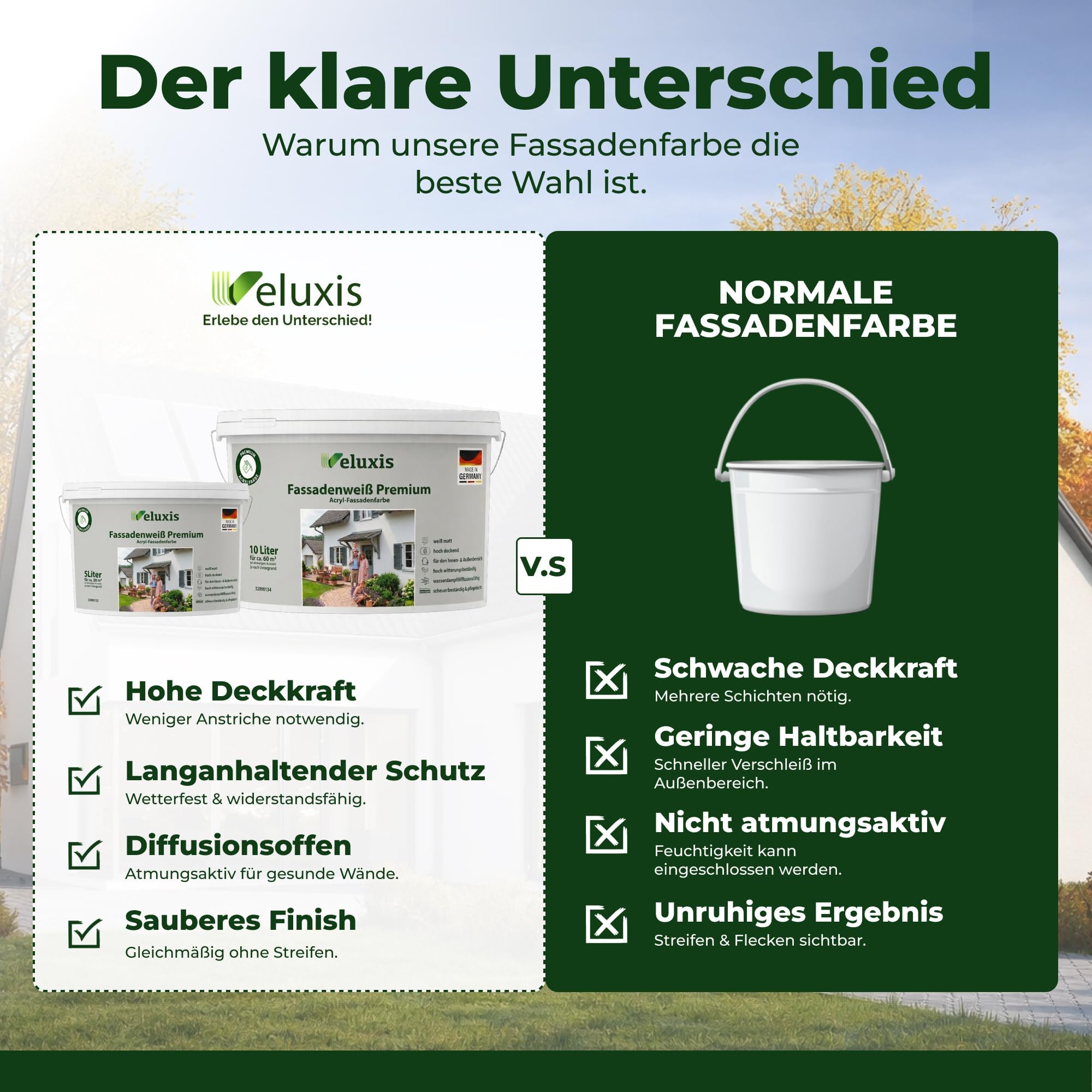 Fassadenfarbe Weiß Premium 10L – Acryl-Fassadenfarbe weiß matt für ca. 60m² | hochdeckend, wetterbeständig, diffusionsoffen, für den Außenbereich, Made in Germany