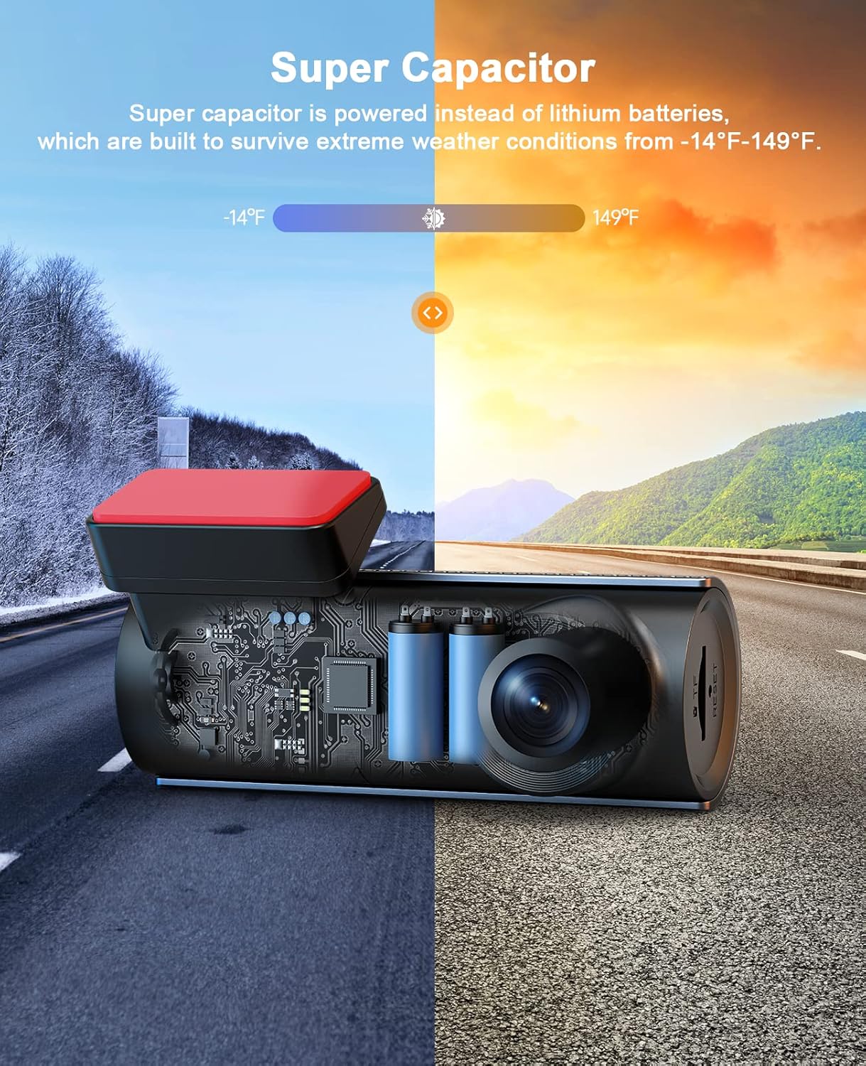 Image illustrating the Supercapacitor feature, showing the internal components of the dash cam and its ability to withstand extreme temperatures from -14°F to 149°F.