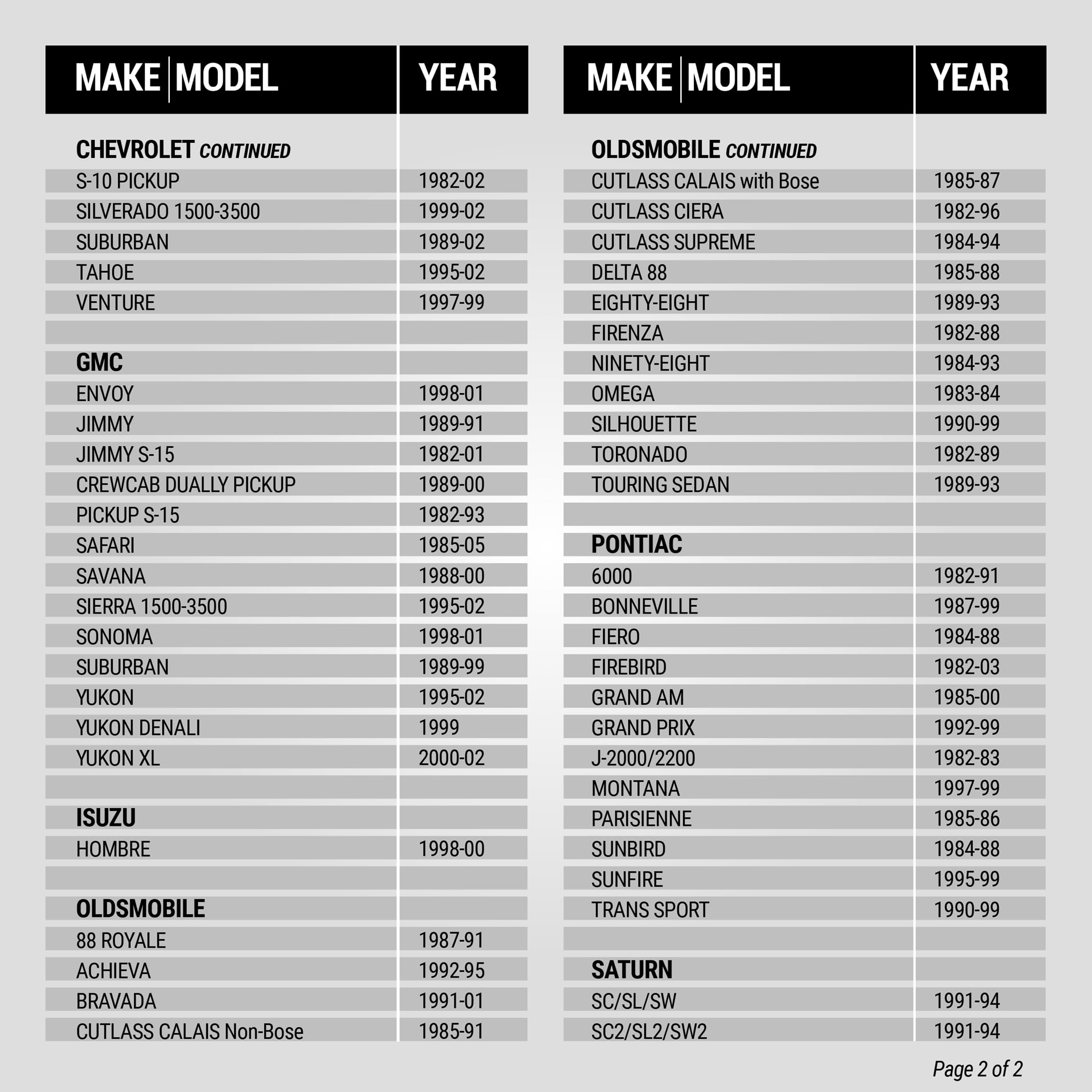 Page 2 of the Scosche GM1504B dash kit vehicle compatibility guide