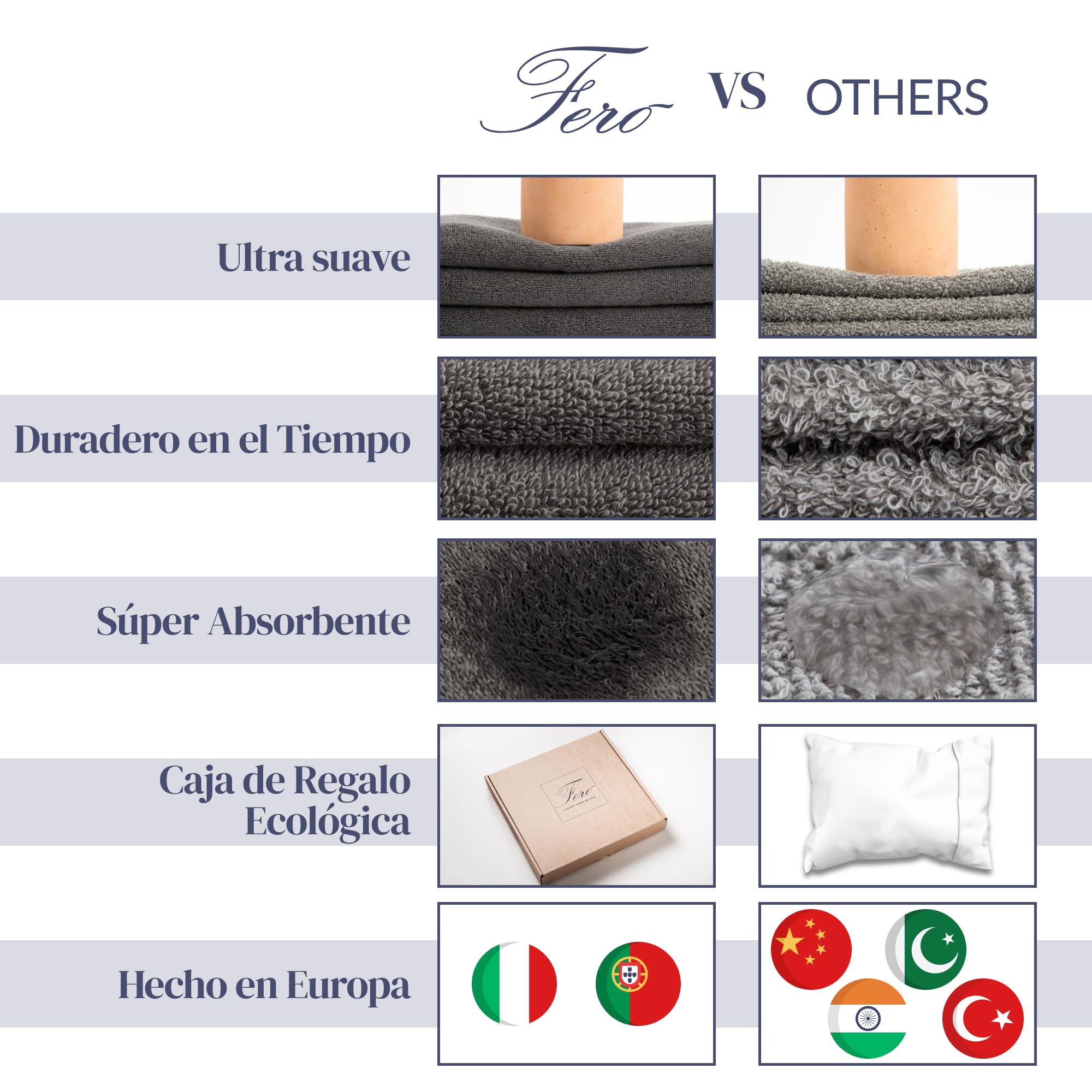 Ferò Juego de Toallas de Baño de 2 Piezas 100% Algodón Premium Low Twist, 550 g/m², Ultra Suaves y Absorbentes, Secado Rapido, Oeko-Tex, Diseño Italiano, 2 Toallas de Baño, 70x140 cm, Gris