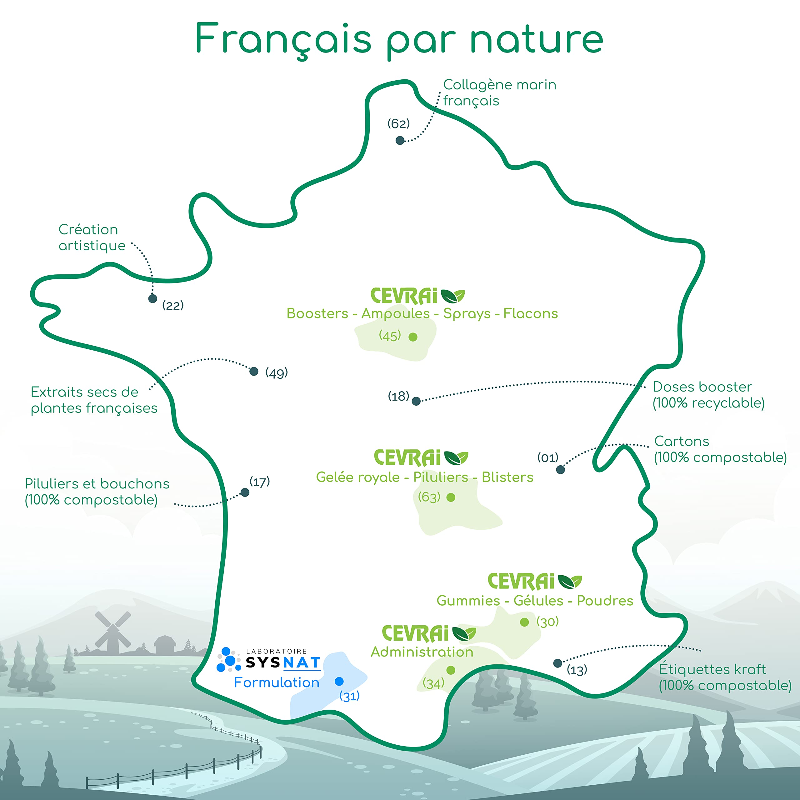 Gomme sommeil adulte • mélatonine gummies • réveil nocturne • endormissement • vitamine b6 • Cure 1 mois • Emballage compostable français • 3 usines en France • 30 ans d'expertise • SYSNAT