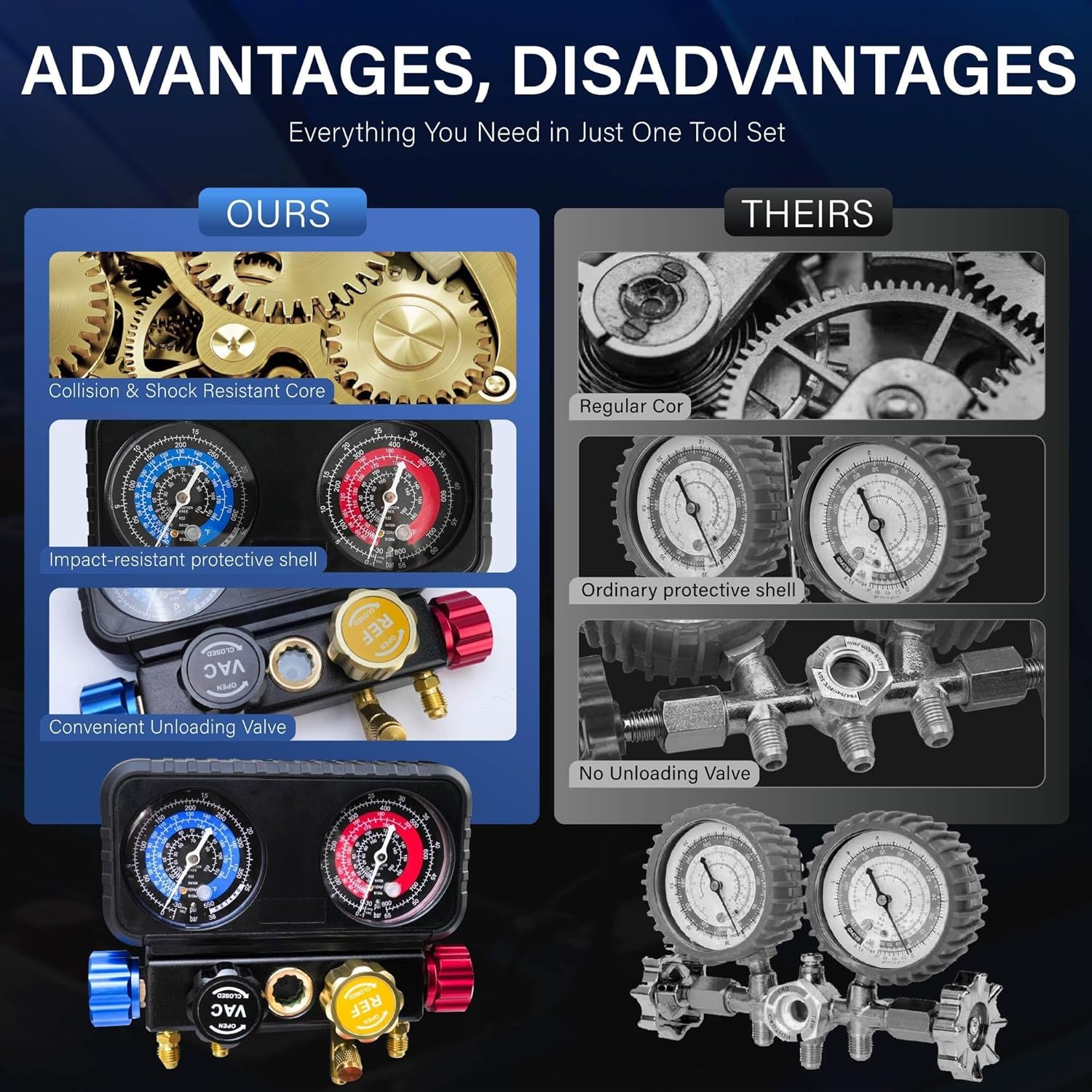 R1234yf AC Gauge Set, 4 Way AC Manifold Gauge Set for R1234yf R134a R404a Refrigerant, 4 Valve Manifold Gauge Set with 5FT Hoses，Anti-Collision Dials Provide More Accurate Reading