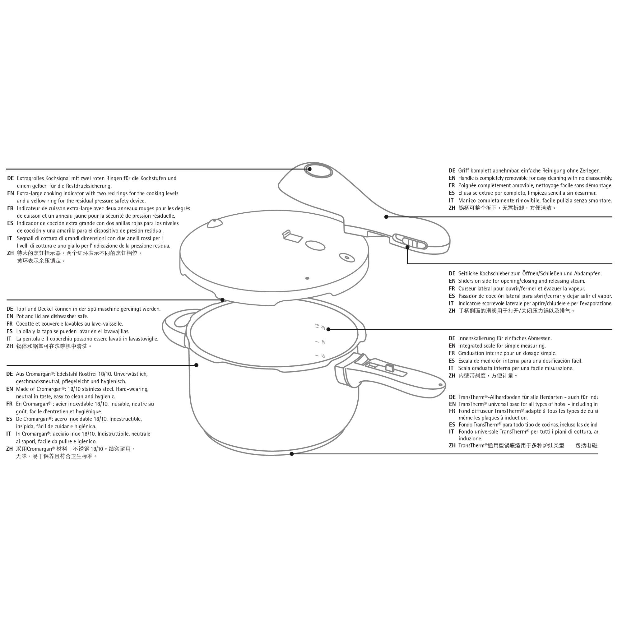 WMF Perfect Plus - Olla Rápida 22 cm de diámetro, 4 litros y medio, Acero Inoxidable para inducción