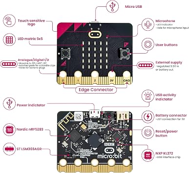 KEYESTUDIO BBC Micro:Bit Go (Microbit V2 Included) Starter Kit Programming Educational STEM Learning DIY Kit
