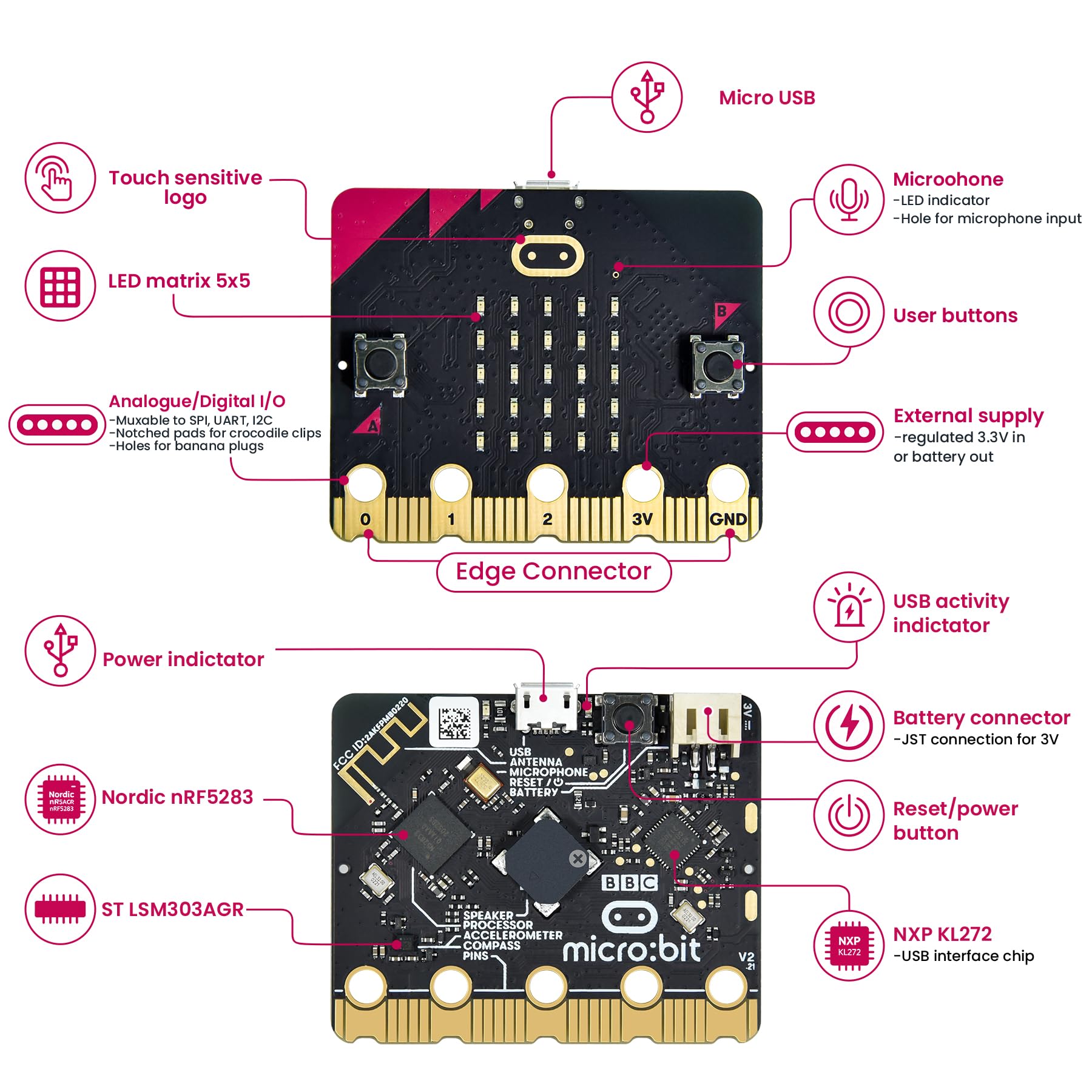 KEYESTUDIO Starter Kit base per BBC Microbit V2, programmazione grafica Bussola Bluetooth integrata, rilevamento del movimento, display a LED codifica per adolescenti + supporto batteria e cavo USB