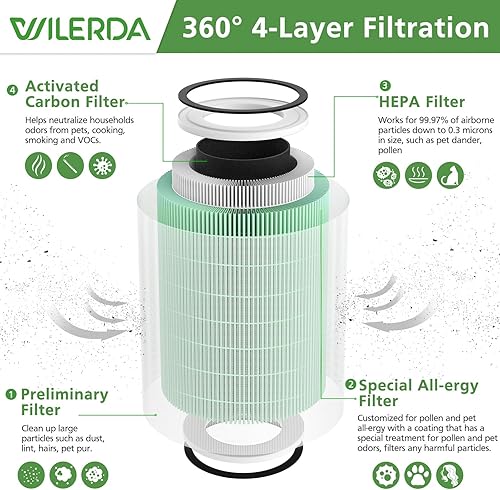 Miniatura 2 de Paquete de 2 filtros True HEPA H13 KILO para mascotas, compatibles con Afloia KILO, KILOPRO, MIRO, MIRO PRO y MORENTO MR-Kilo Air Pur ifier,