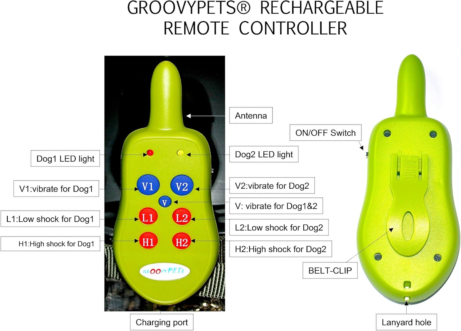 GROOVYPETS Remote Control Diagram