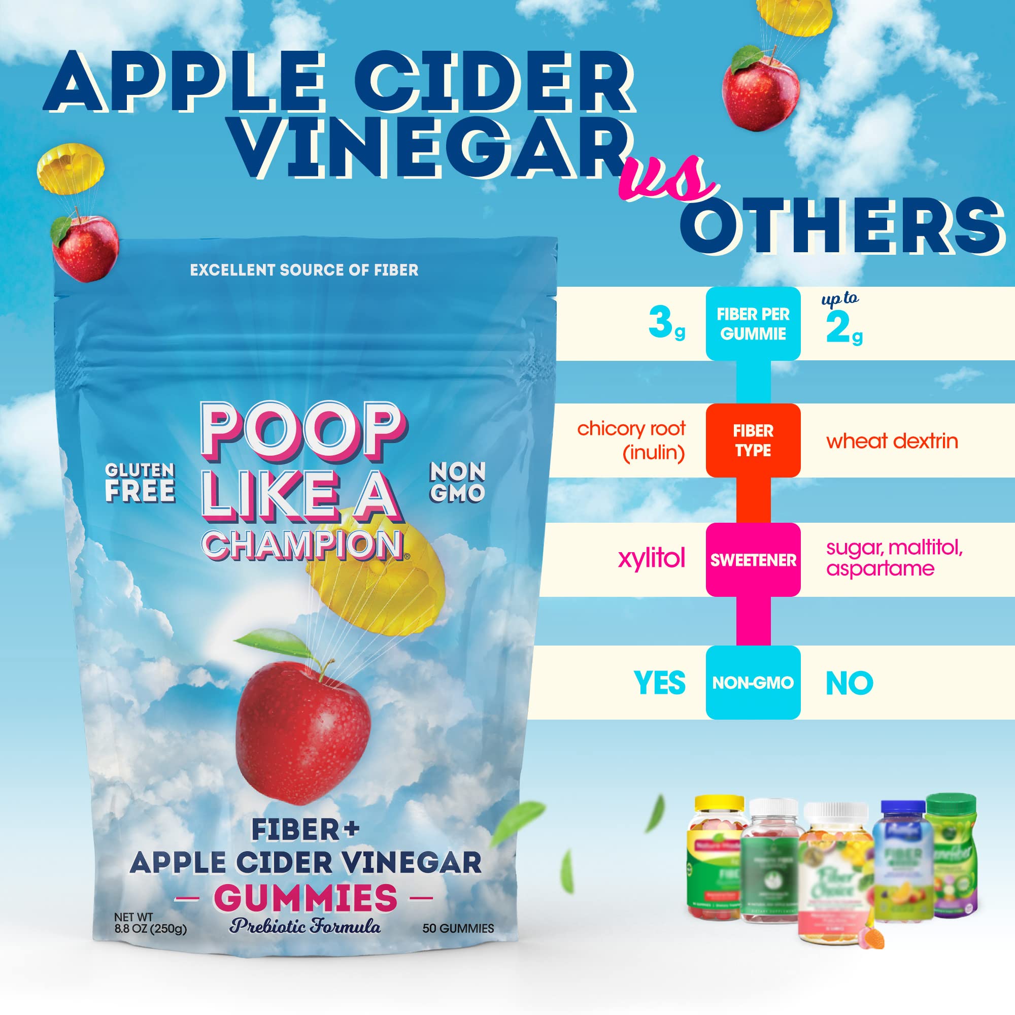 Poop Like A Champion Apple Cider Vinegar Gummies Fiber Gummies for