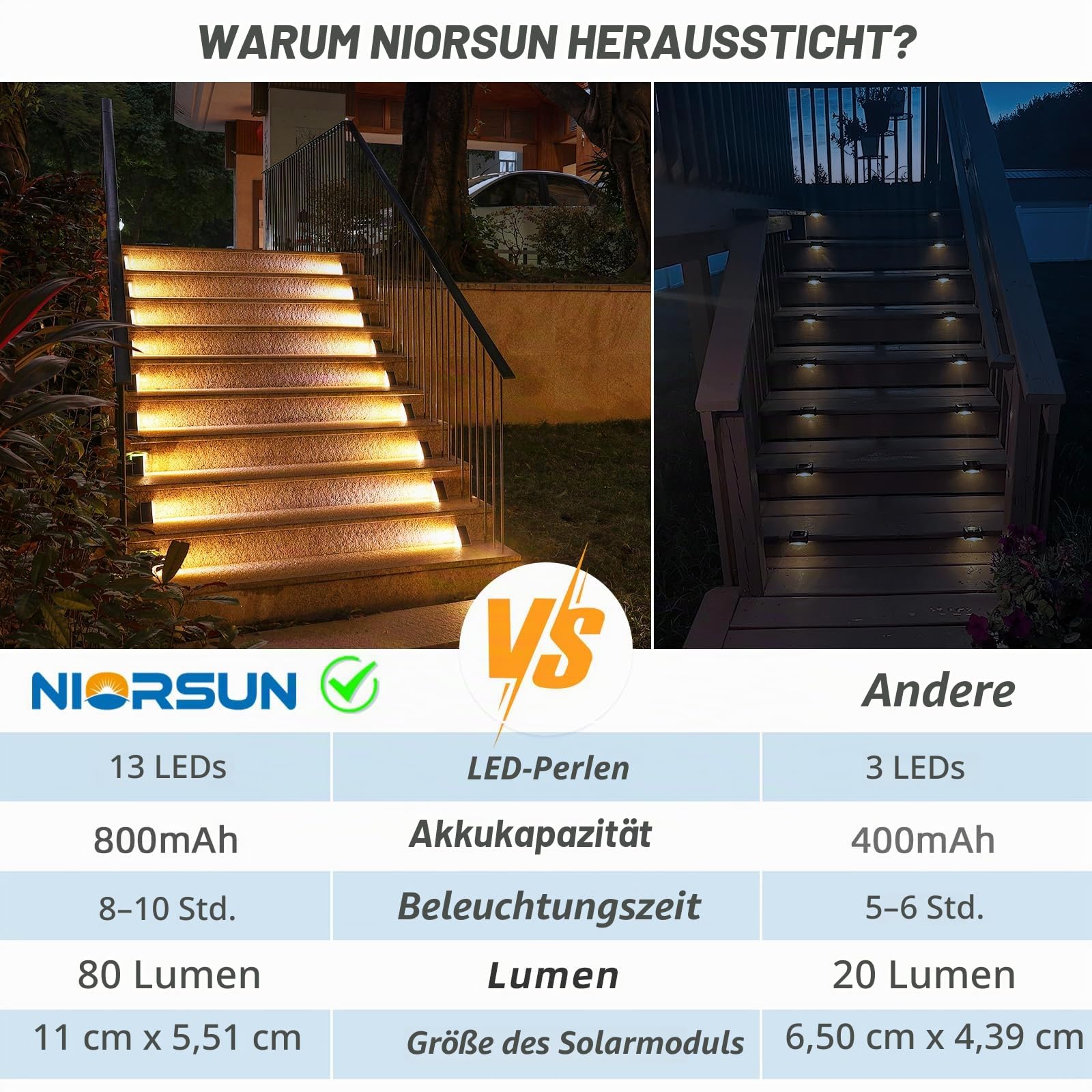 NIORSUN Solarlampen für Außen, 6 Stück Warmweiß Treppenbeleuchtung Außen Wasserdichte IP67 mit automatischer Ein-/Ausschaltung, Solarleuchten für Stufen, Treppen, Garten, Terrasse, Gehweg
