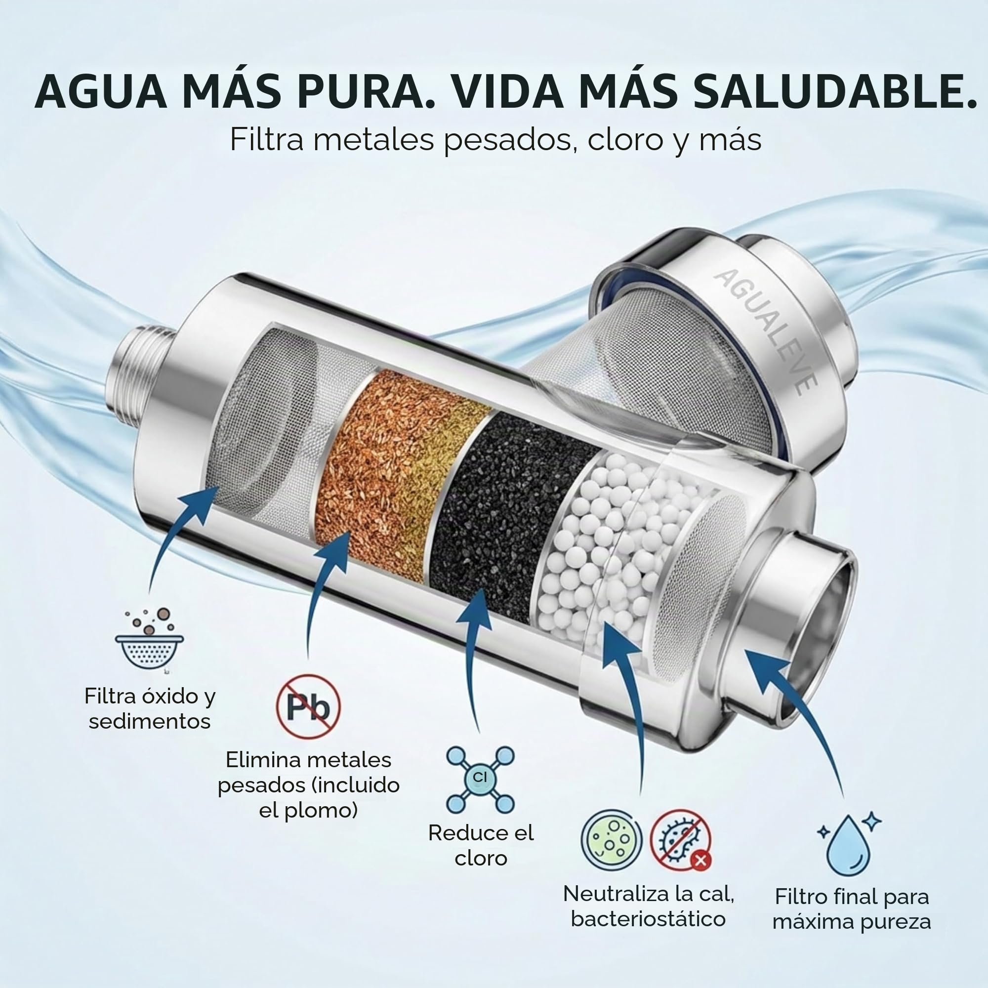 1 filtro de agua AGUALEVE para ducha – Filtro de ducha,en cromo,contra la cal, los metales pesados, el cloro, la suciedad,piel y cabello más hermosos, calidad de marca certificada TÜV Made in EU
