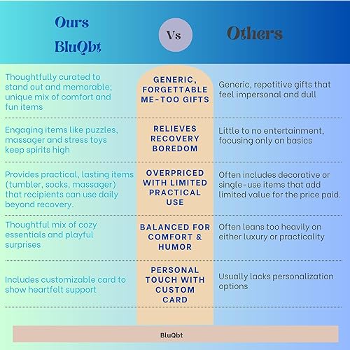 Miniatura 6 de Regalos para hombres y mujeres, paquete de cestas de regalo BluQbt Care para amigos enfermos de quimioterapia covid, muestra tu cuidado con nuestros