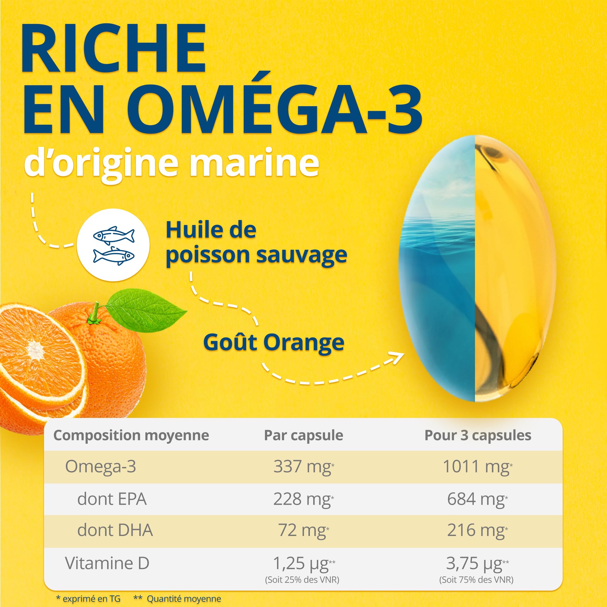 OM3 - Junior- Huile de poissons concentrée à 65% d'Oméga-3 et de Vitamine D-Pour enfants et adolescents- 45 capsules à avaler ou mâcher (Lot de 2)