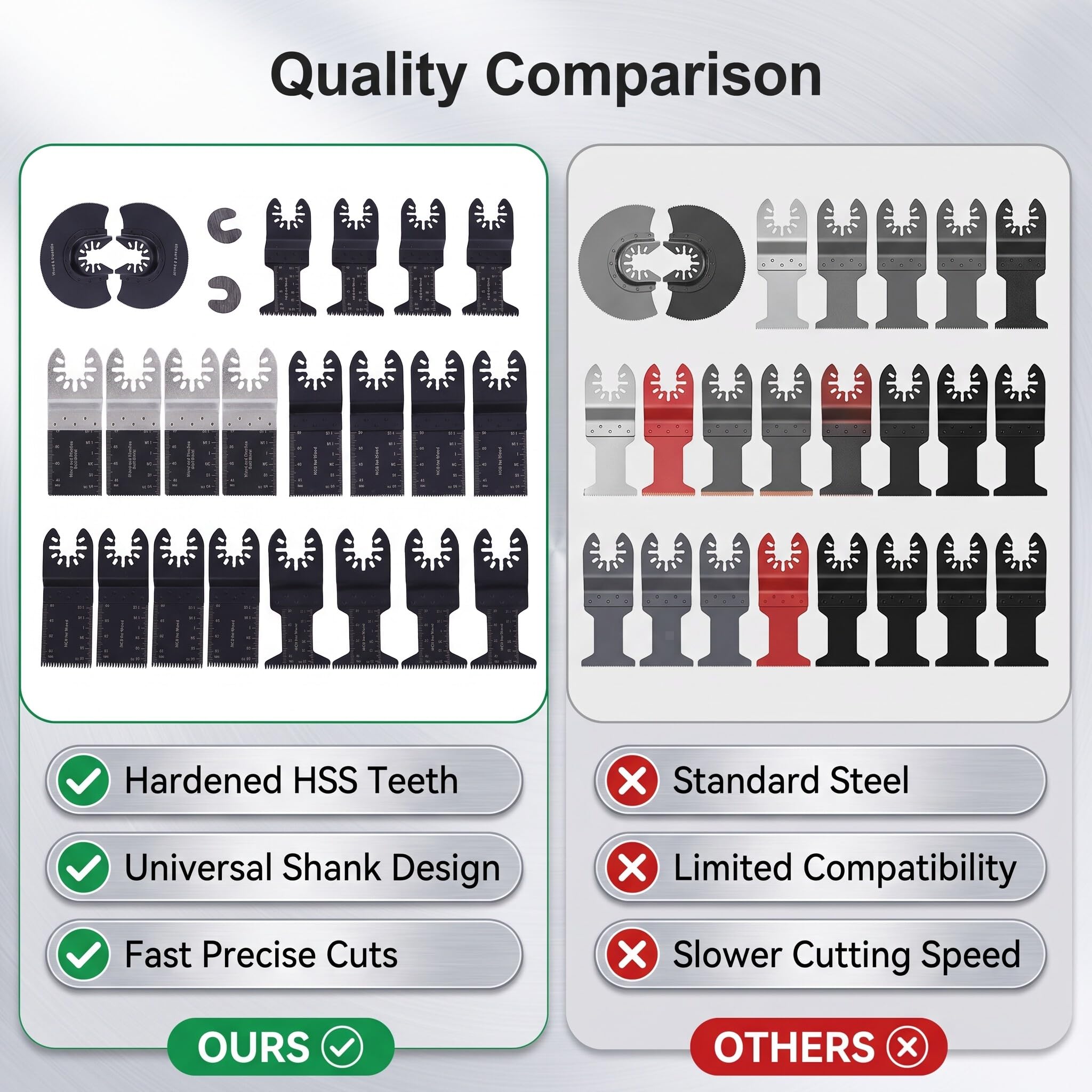 Lame per Oscillante, Set di 22 Pezzi Utensile Multifunzione Lama, Accessori per Utensili Oscillanti Multitool per Fein ecc.