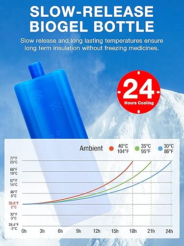 Miniatura 5 de Leng Ke - Funda de viaje para insulina 24H con bolsa de hielo aprobada por la TSA, enfriador de medicamentos refrigerados, estuche de viaje para