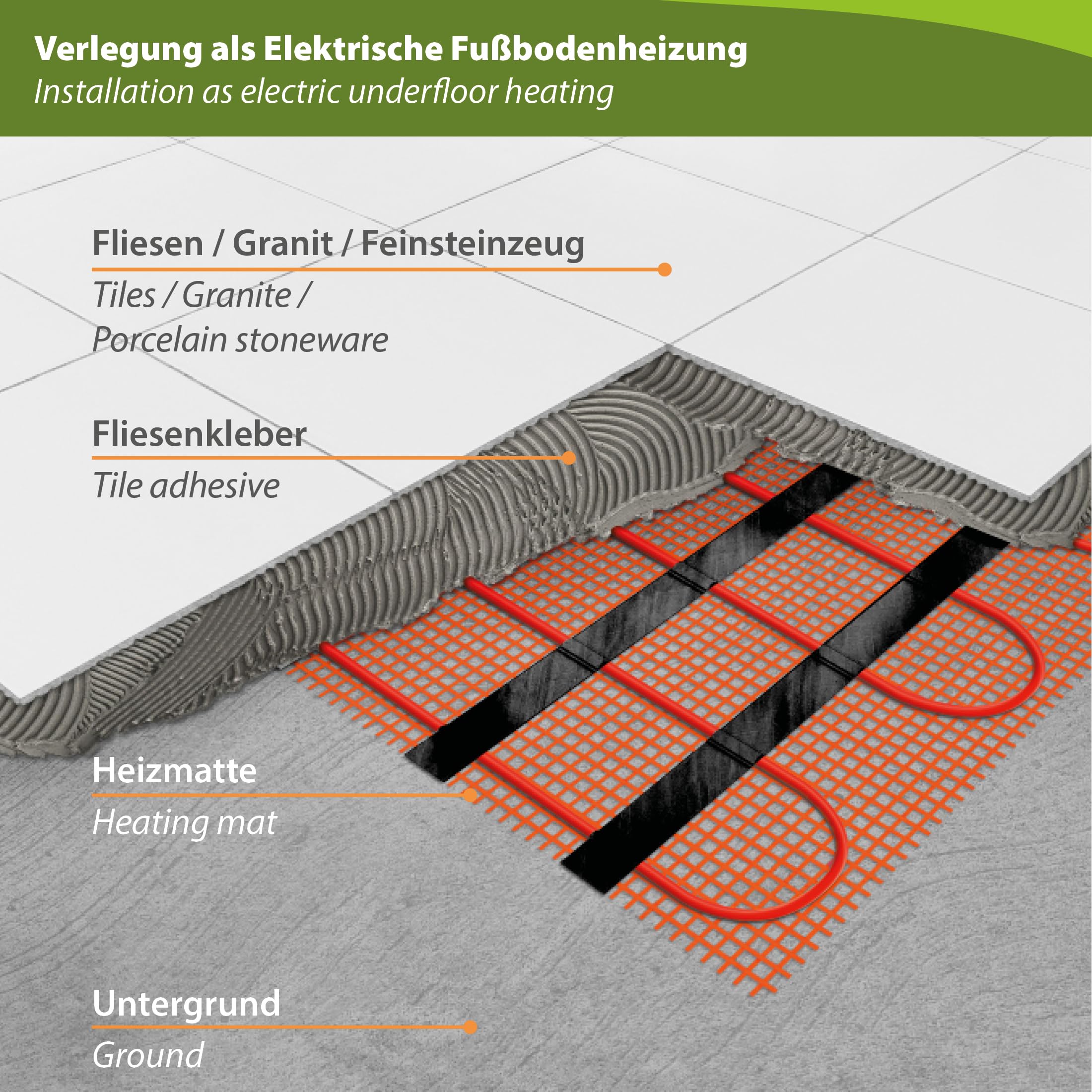 Elektrische Fussbodenheizung unter Fliese 5.0m² wasserdicht für Bad Dusche Sauna Feuchtraum IP67 - Mi-Heat Dünnbettheizmatte Fußbodenheizung elektrisch