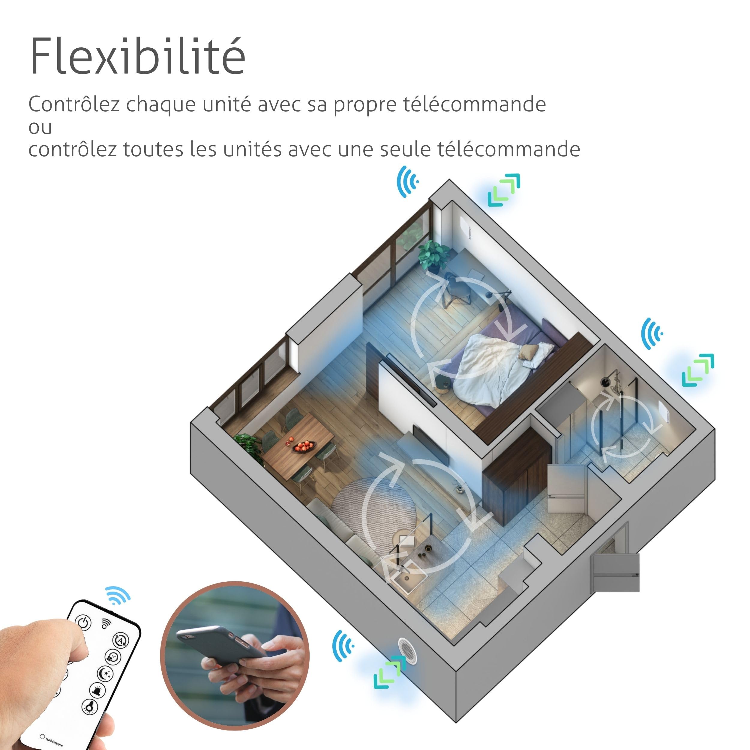 Turbionaire Trend HRV 150 WMW Unite de VMC Décentralisée à flux alternatif, WiFi, Récupérateur de Chaleur, Capteur d'Humidité, Télécommande, 8 Vitesses, 158 mm, Blanc, Silencieuse, Garantie 3 ans