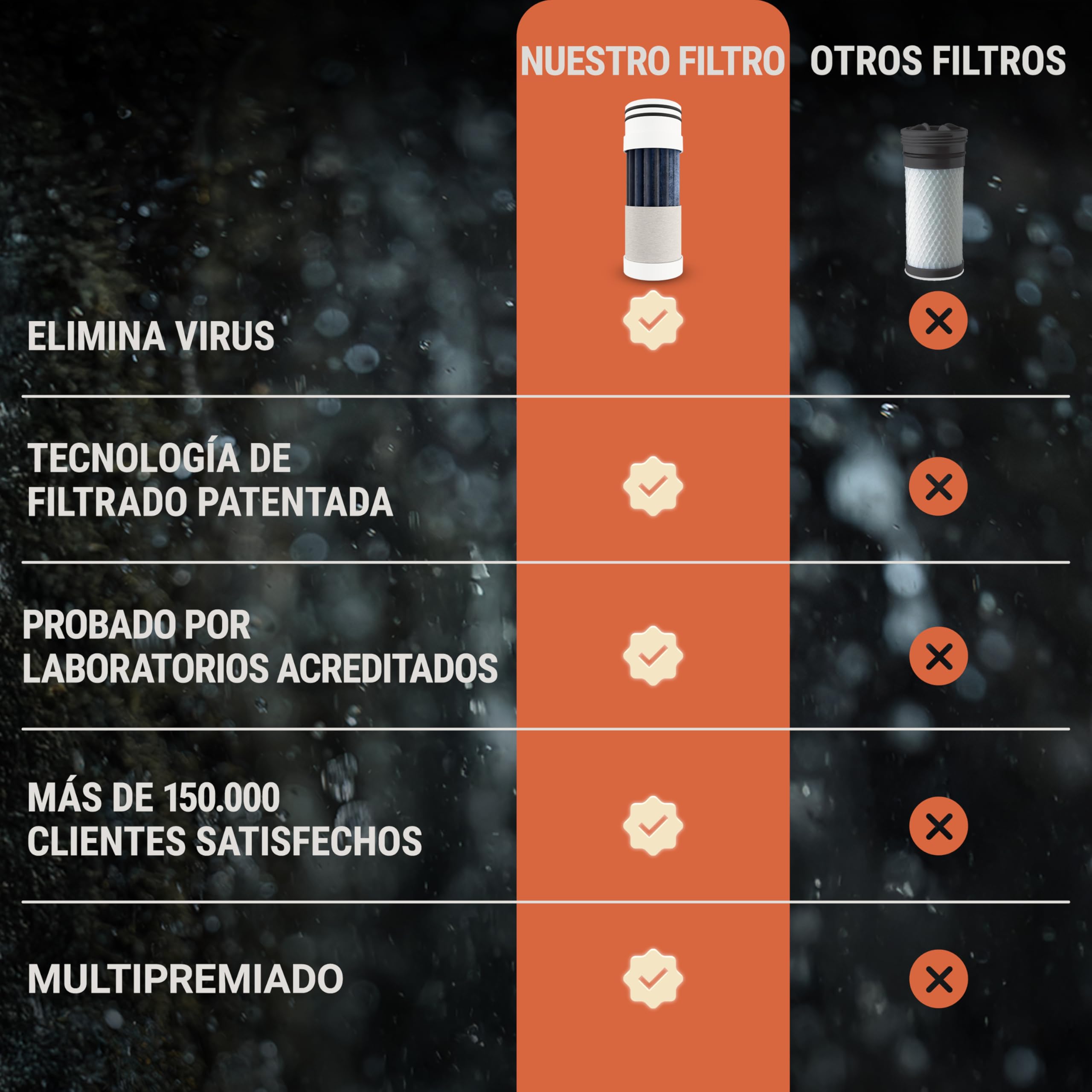 Bachgold® Squeeze Botella con Filtro de Agua – Filtro Agua Supervivencia Ultraligero | Potabilizador de Agua que Filtra Virus, Bacterias y Microplásticos | Outdoor (Gris, 1000ml)