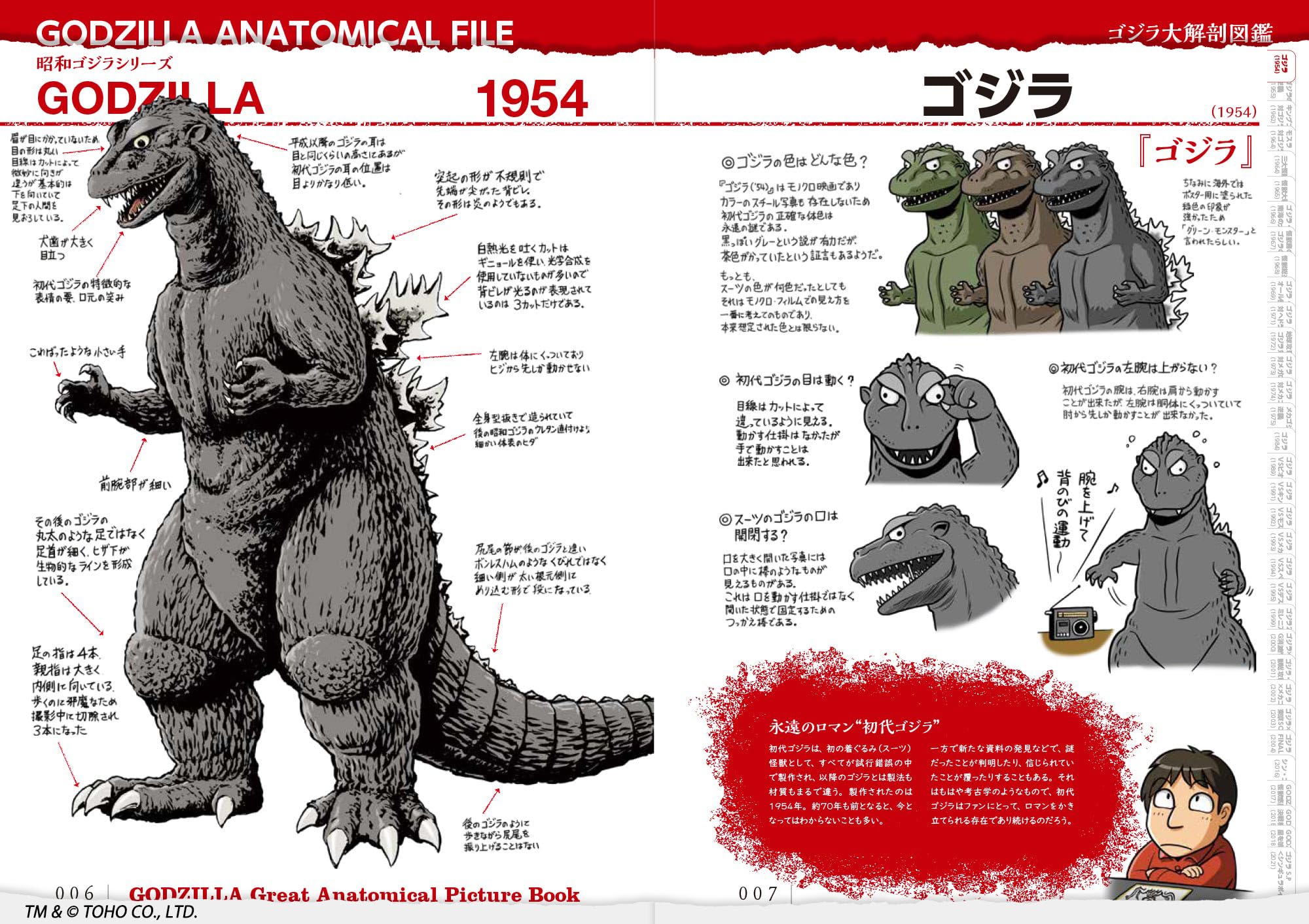 Godzilla Great Anatomical Picture Book - Shinji Nishikawa - Toho