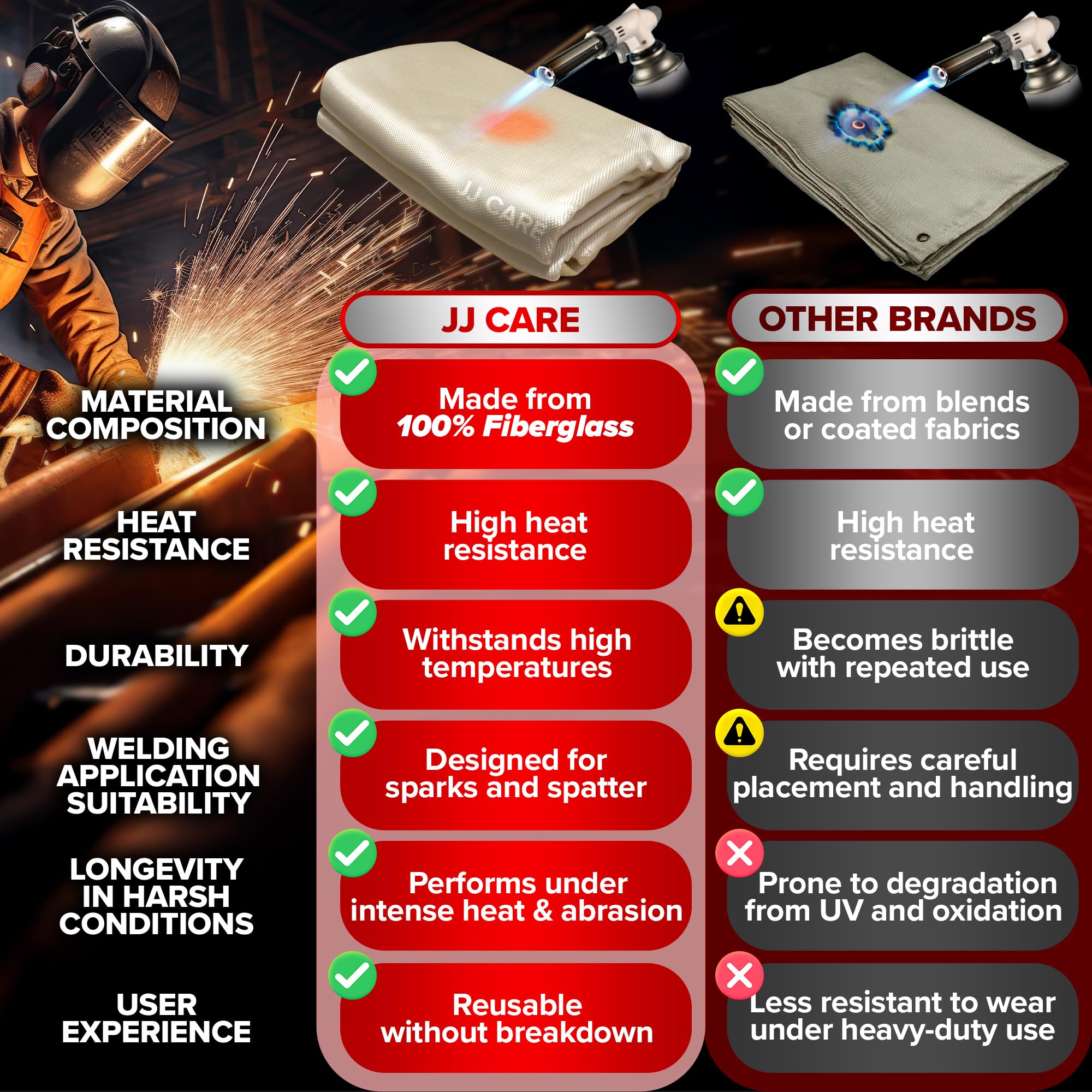 Welding Blanket - 8ft x 8ft 850GSM Fiberglass Welding Blanket for Smokers with Brass Grommets Heavy Duty Fireproof Welders Mat for Industrial Smoker Grill and Camping product thumbnail 5