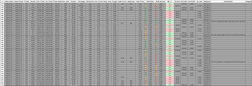 Miniatura 4 de Wingman Day Trading Spreadsheet Journal for Microsoft Excel