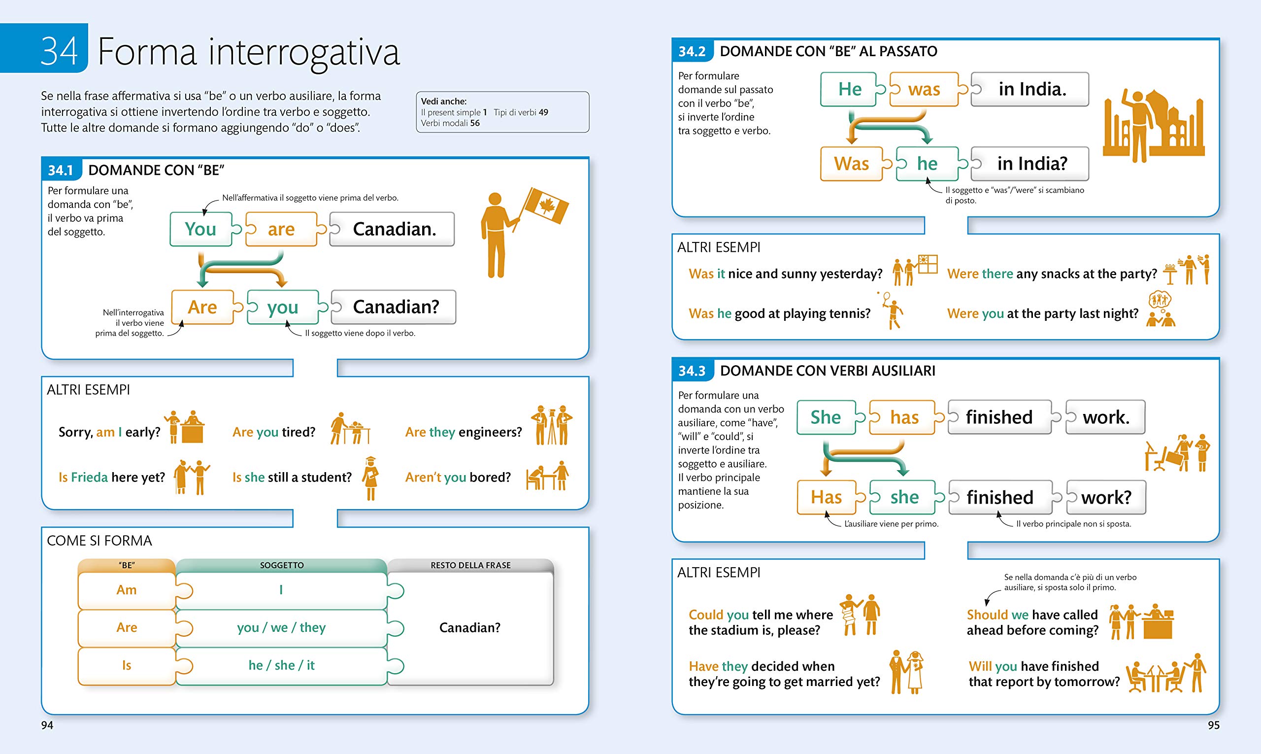 English for Everyone Grammatica Completa
