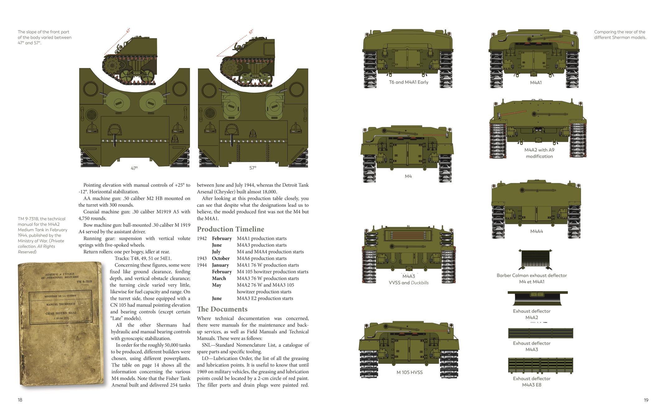 Sherman: The M4 Tank in World War II: CISS0001
