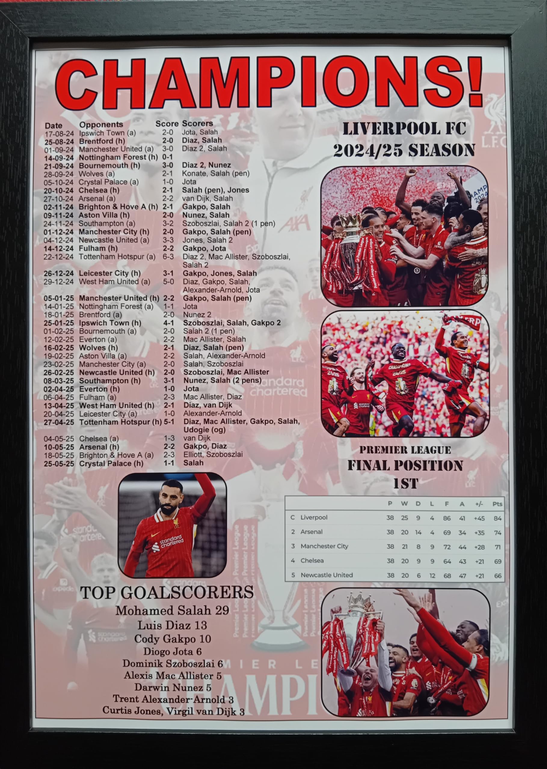Assorted Multicoloured Liverpool 2025 Premier League Champions - Framed Print