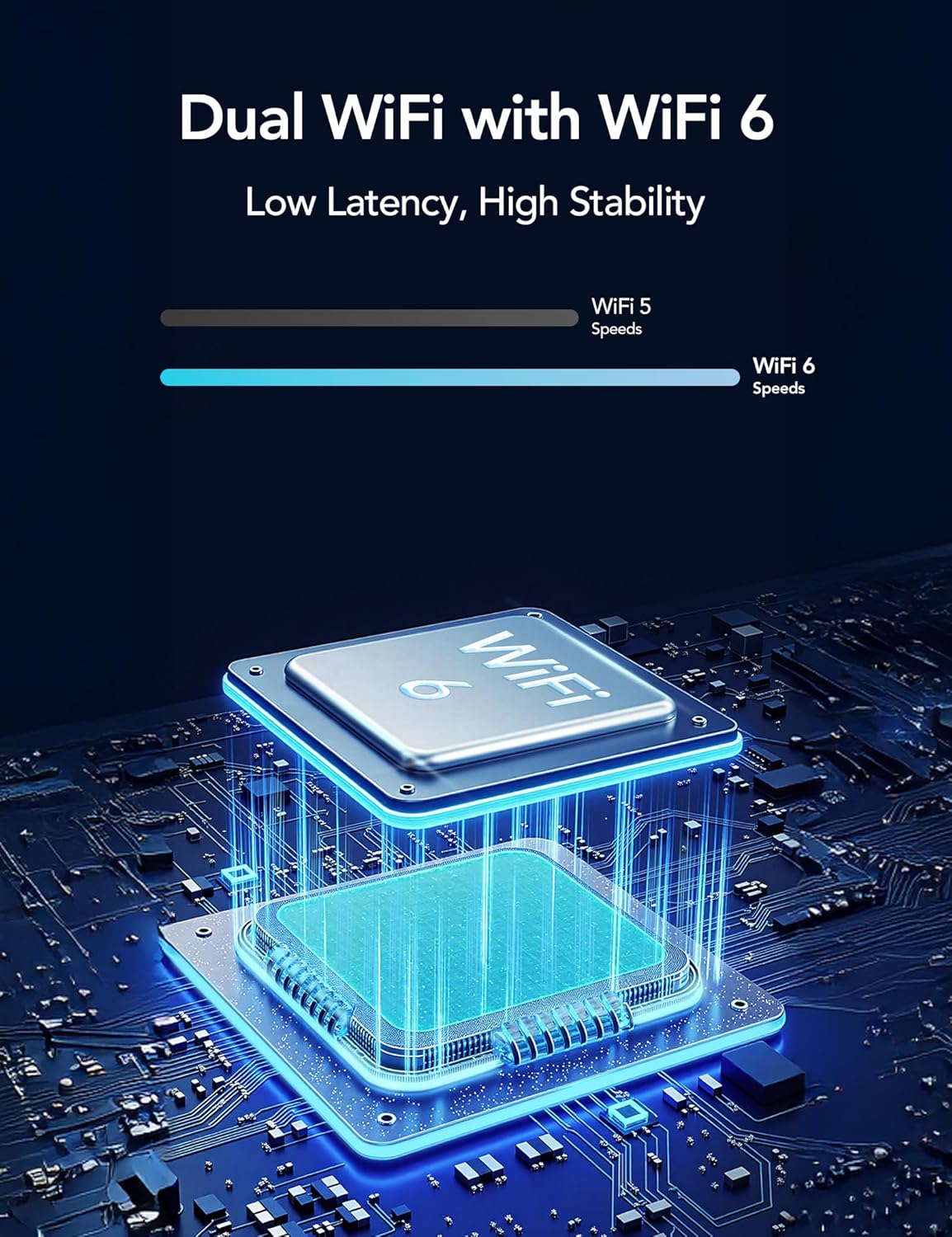 Dual WiFi with WiFi 6 for stable connection