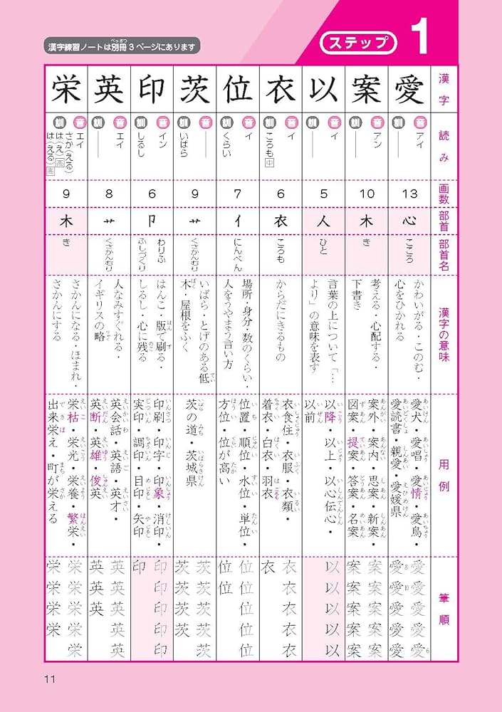 漢検 漢字学習ステップ セット売り 公式】漢検 7級 しっかりセット