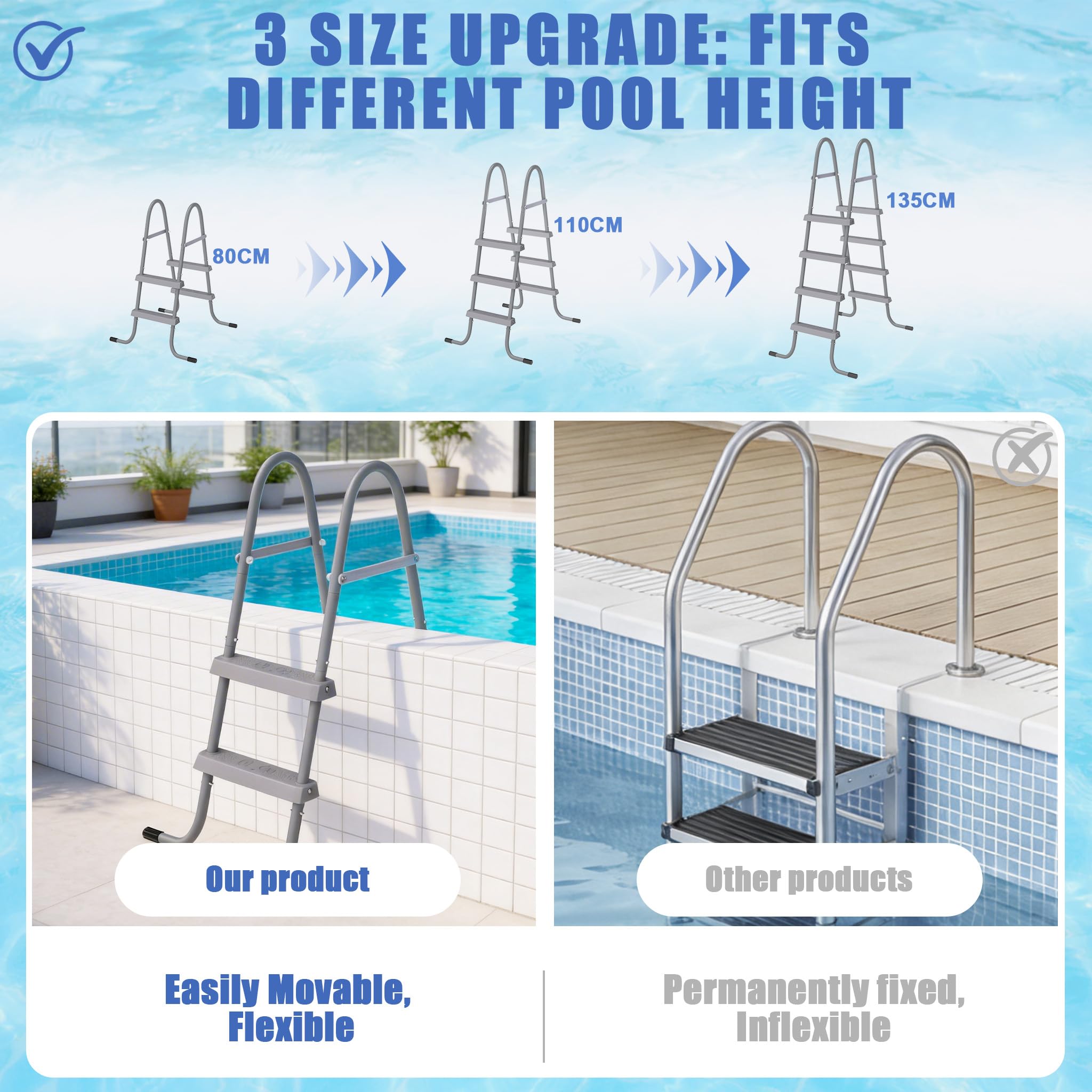 UISEBRT Échelle de piscine hors-sol - 2 marches pour des hauteurs de piscine de 80 cm - Cadre en fer robuste avec revêtement en plastique - Échelle de piscine jusqu'à 130 kg - Facile à monter et à