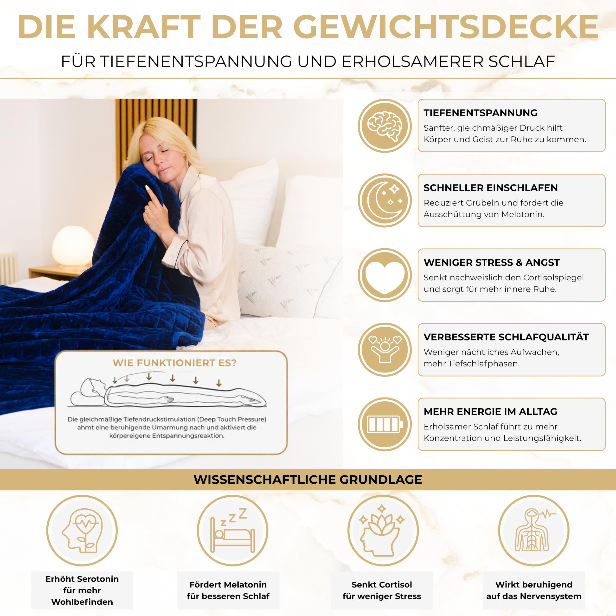 Akroma® Sherpa Fleece Gewichtsdecke 155x220cm 9kg Dunkelblau | Schwere Bettdecke für Erwachsene, Oeko-TEX Zertifiziert
