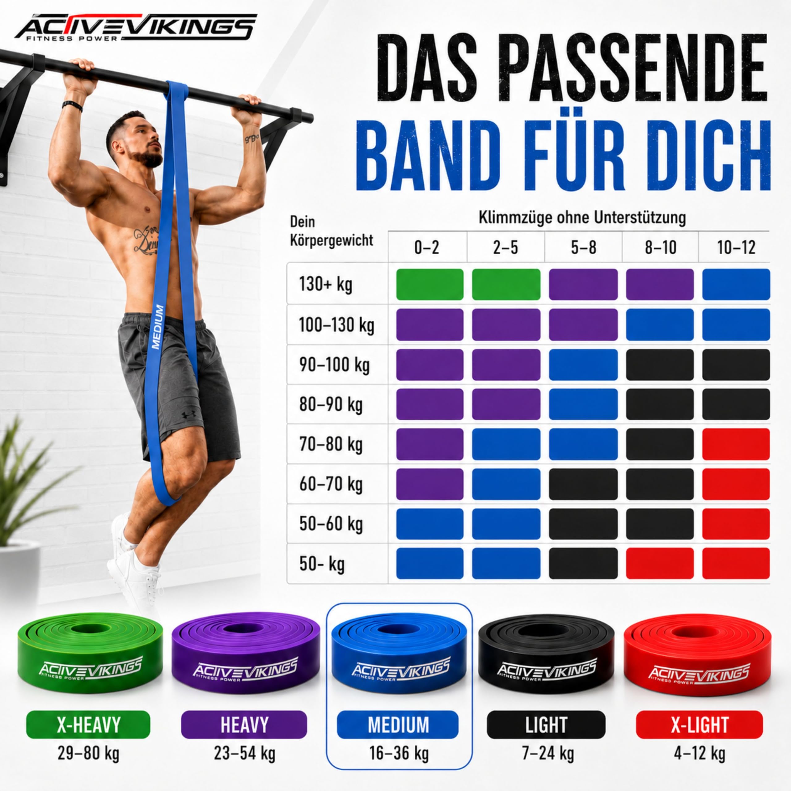 Fitnessbänder Widerstandsbänder einzeln oder im preiswerten Set mit Tasche, Türanker (bei Sets) und Trainings-eBook – DAS Klimmzugband Fitnessband Trainingsband für Calisthenics und Home Gym Equipment