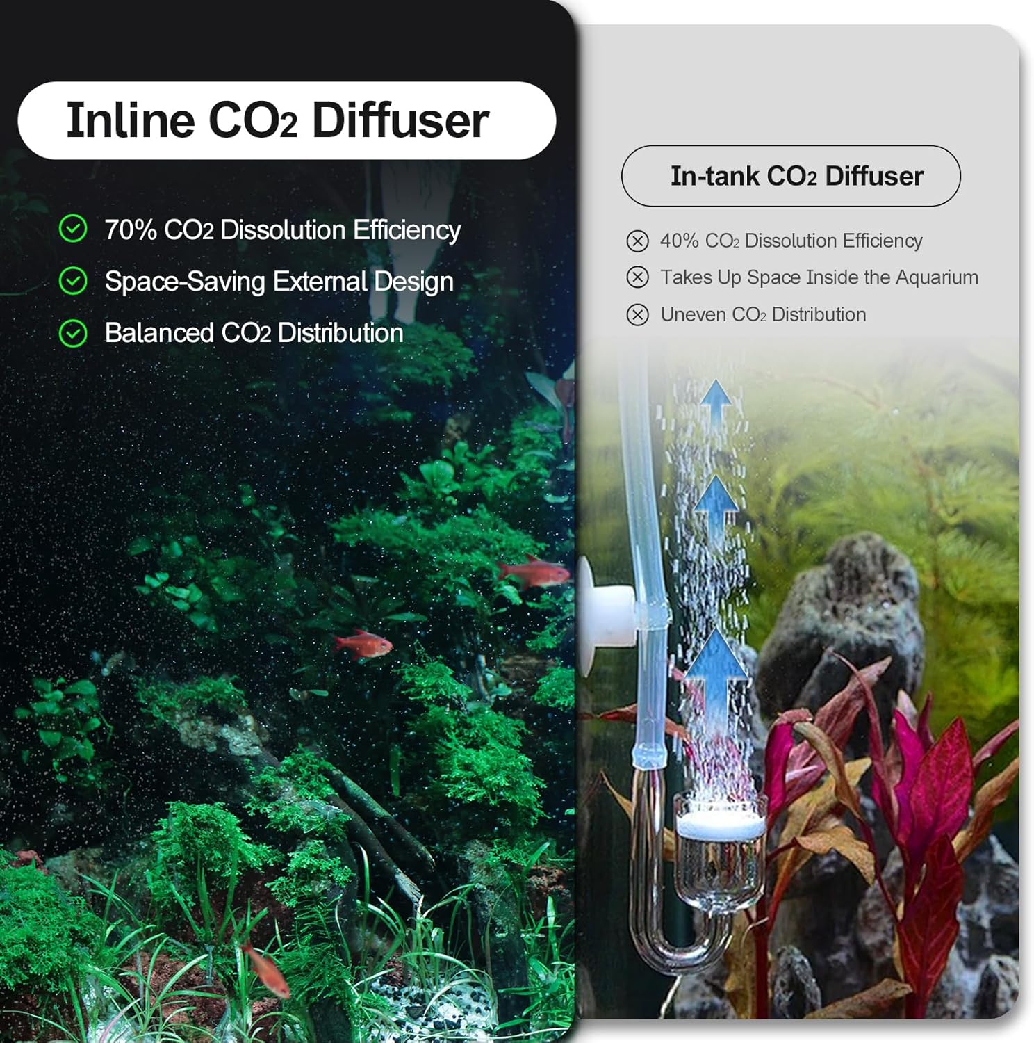 FZONE Aquarium Inline CO2 Diffuser, Fits 3/4" ID Tubing