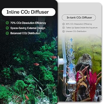 FZONE Aquarium Inline CO2 Diffuser, Fits 3/4 ID Tubing