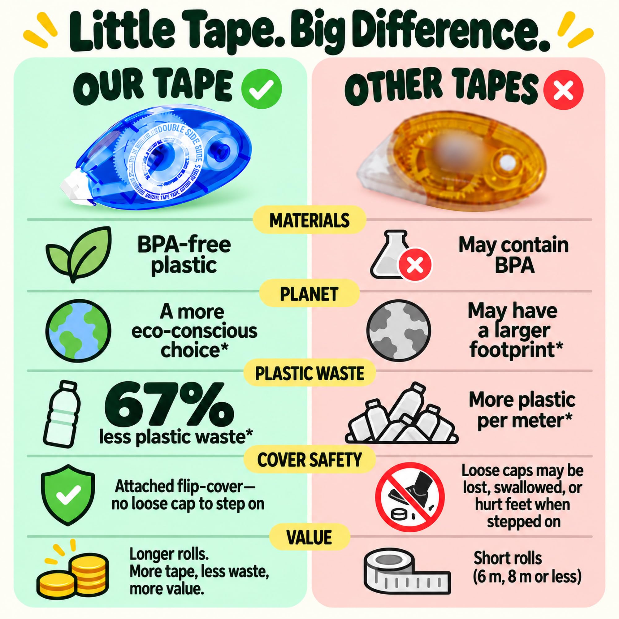 Double Sided Tape Roller - Scrapbooking Adhesive -9 Double Sided Tape Roller - Scrapbooking Adhesive -9