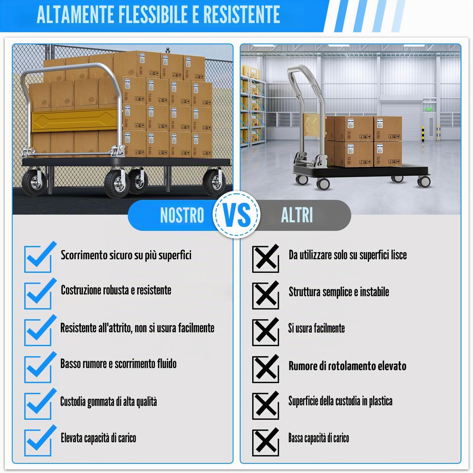 4Pcs Ruote per Carichi Pesanti Ø250mm - 2 Ruote Fisse + 2 Girevoli - Capacità 250kg - Rotelle Industriali per Carrelli, Trasporto Mobili e Uso Pesante