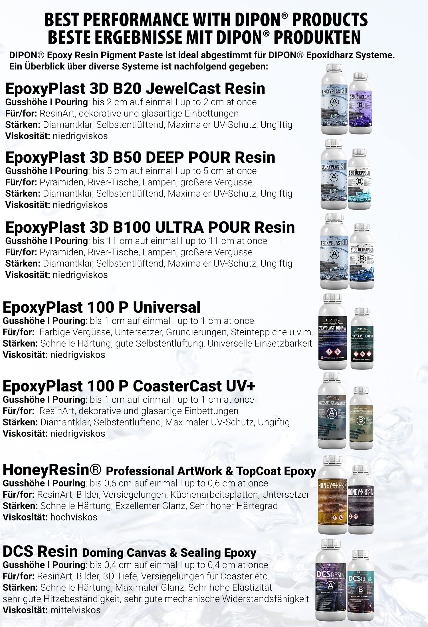 Pigmento Blanco Ocean Wave Para Resina Epoxi - Pasta Altamente Concentrada Para Crear Efectos De Olas | Ideal Para Resin Art