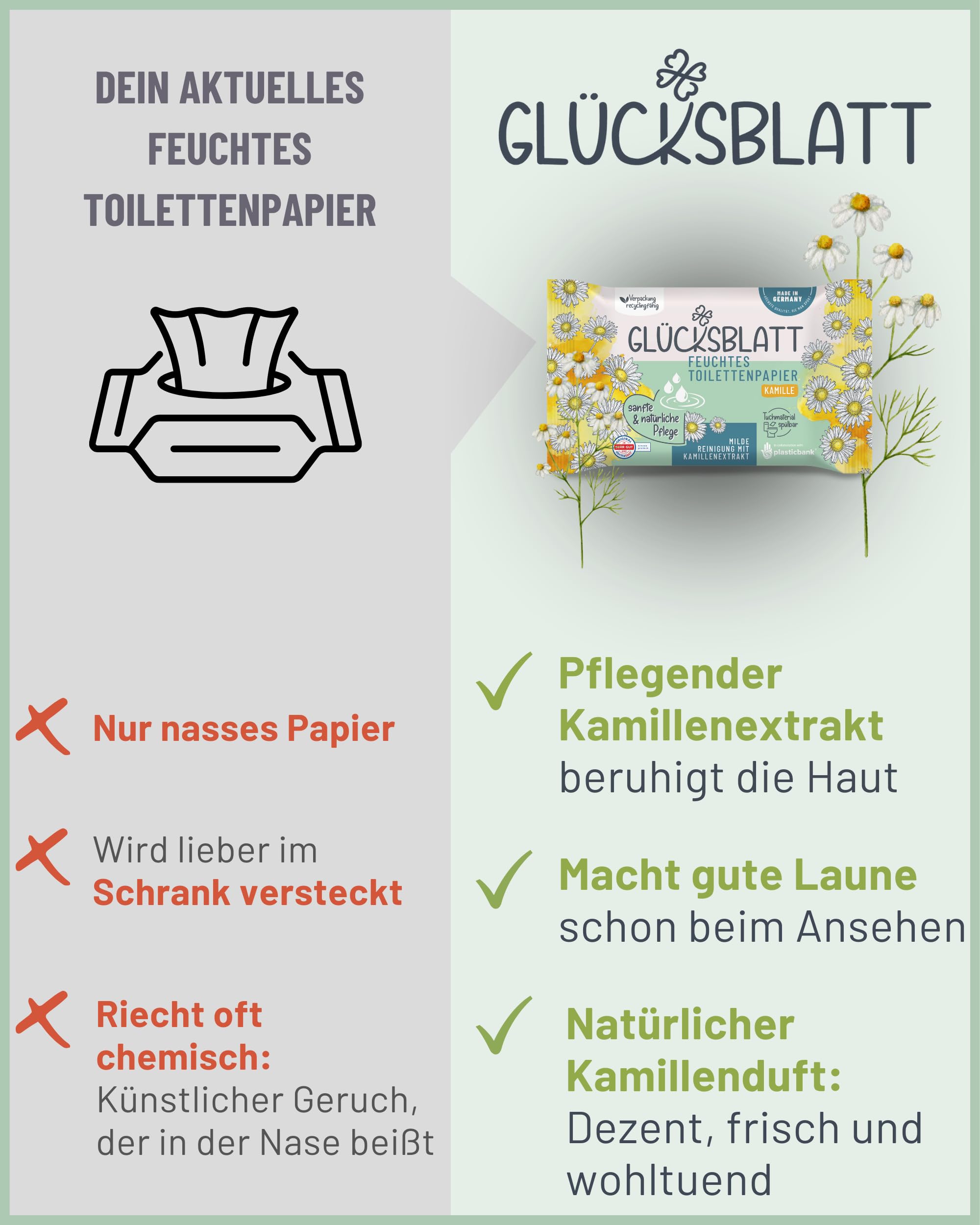 Glücksblatt feuchtes Toilettenpapier Kamille | 12x42 Tücher | Vorratspack | natürliche Pflege mit Kamillenextrakt | dermatologisch getestet | milde Reinigung | sanfte Pflege | spülbare Feuchttücher