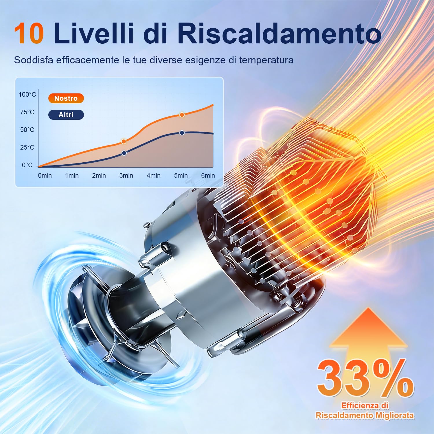 SOLAVERO Riscaldatore Diesel 12V 8KW, Riscaldatore d'aria Diesel con LCD, Controllo Bluetooth e Telecomando, Riscaldamento Rapido, Consumo di Carburante 0.16-0.45L/h per Camion, Barca, RV