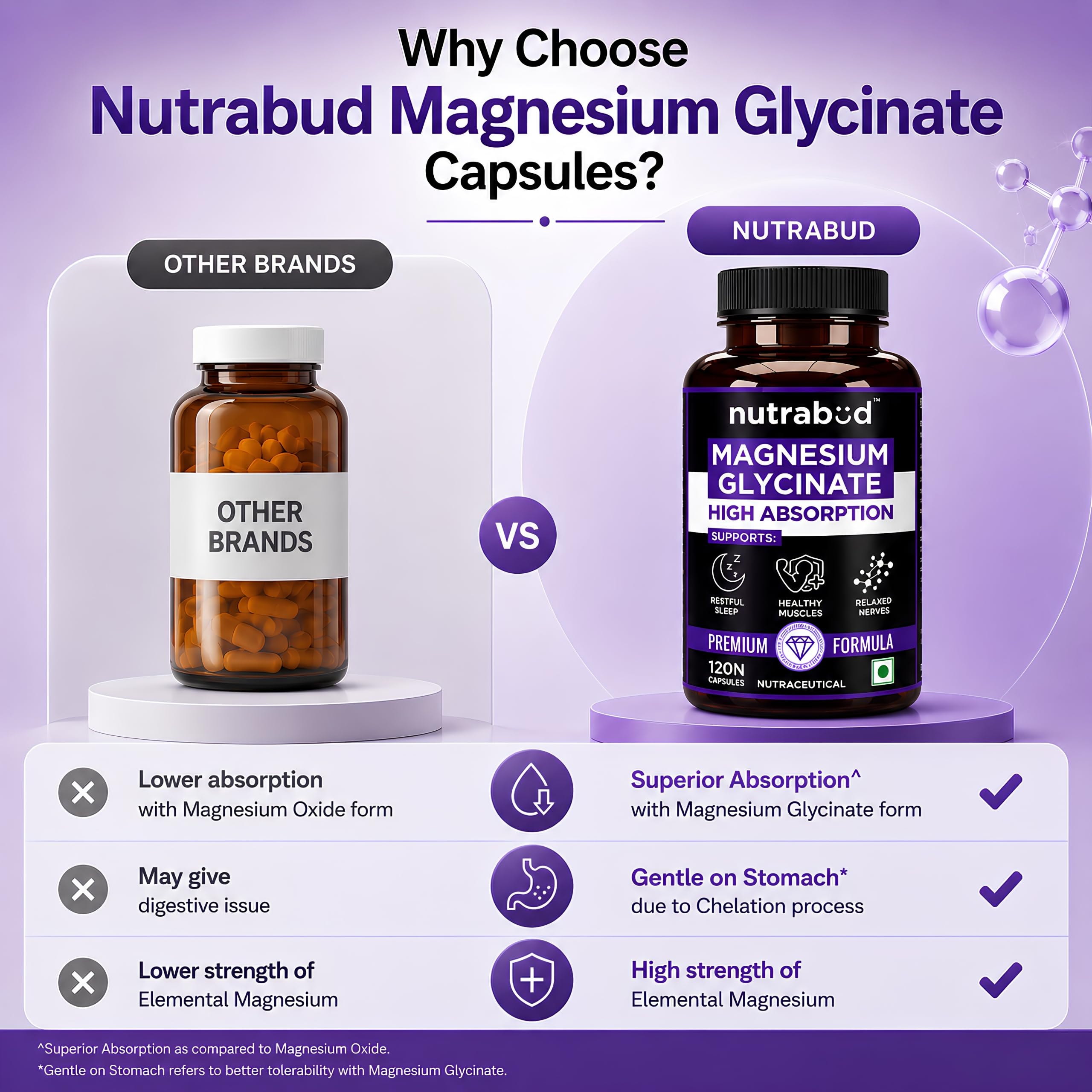 Nutrabud Magnesium Glycinate Supplement - 120 Vegetable Capsules - 550mg for Men, Women | High Absorption Chelated Form for Healthy Muscles, Nerves & Better Sleep (120 Count (Pack of 1)) — Amazon image 7
