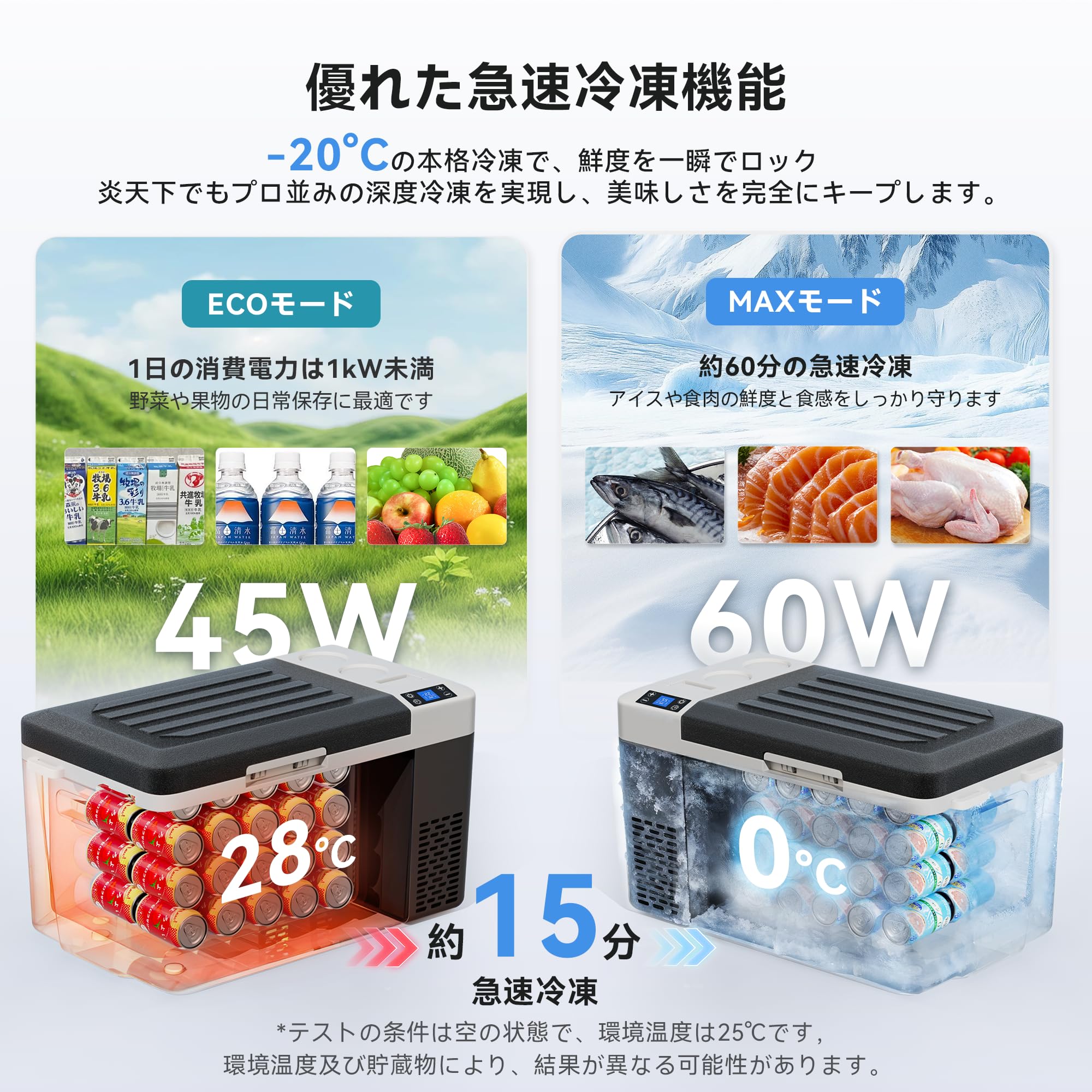 Amazon.co.jp: EUHOMY 車載冷蔵庫 23L ポータブル冷蔵庫 -20℃～10