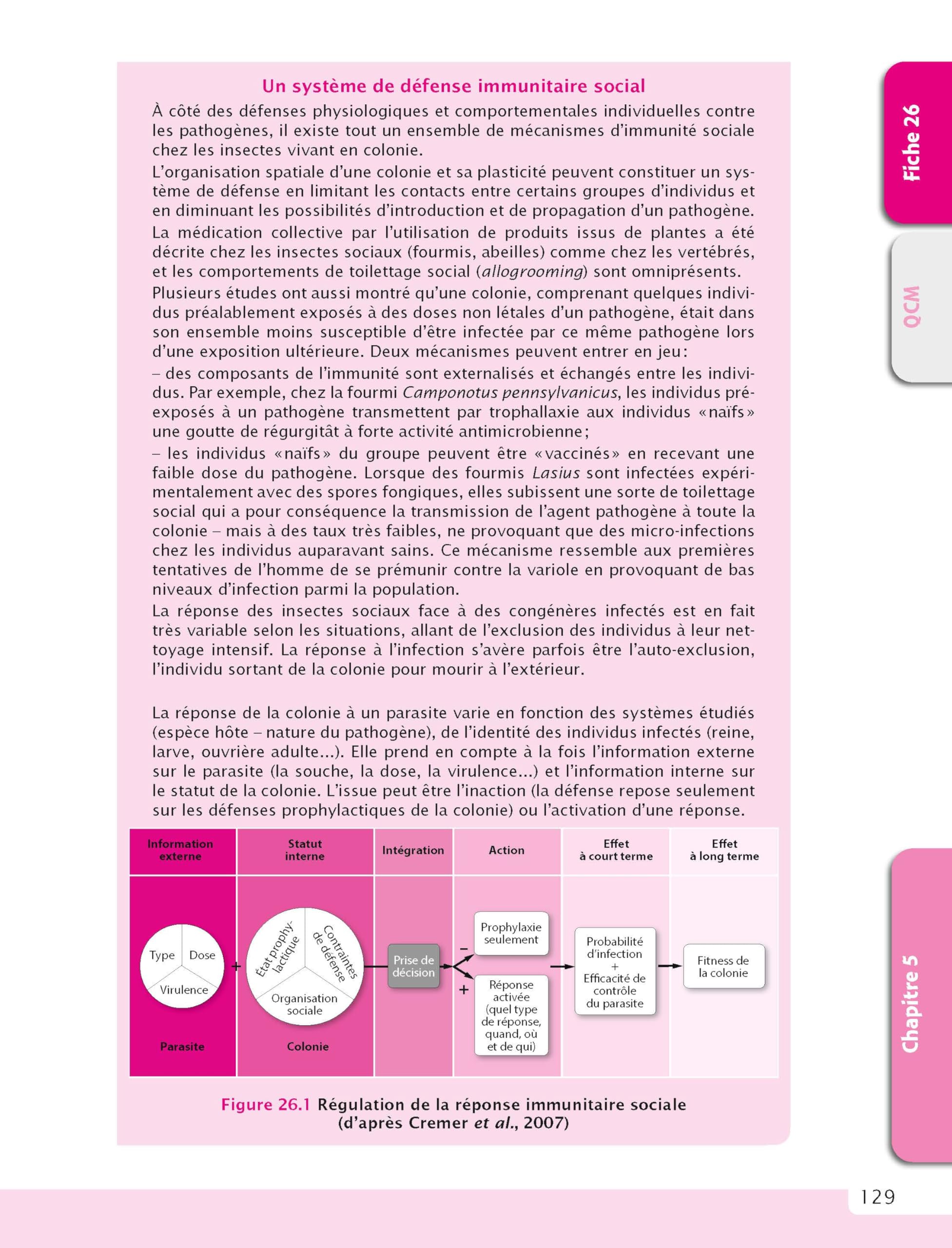 Le cours d'écologie - 2e éd.: Fiches de cours, questions de révision et bonus web