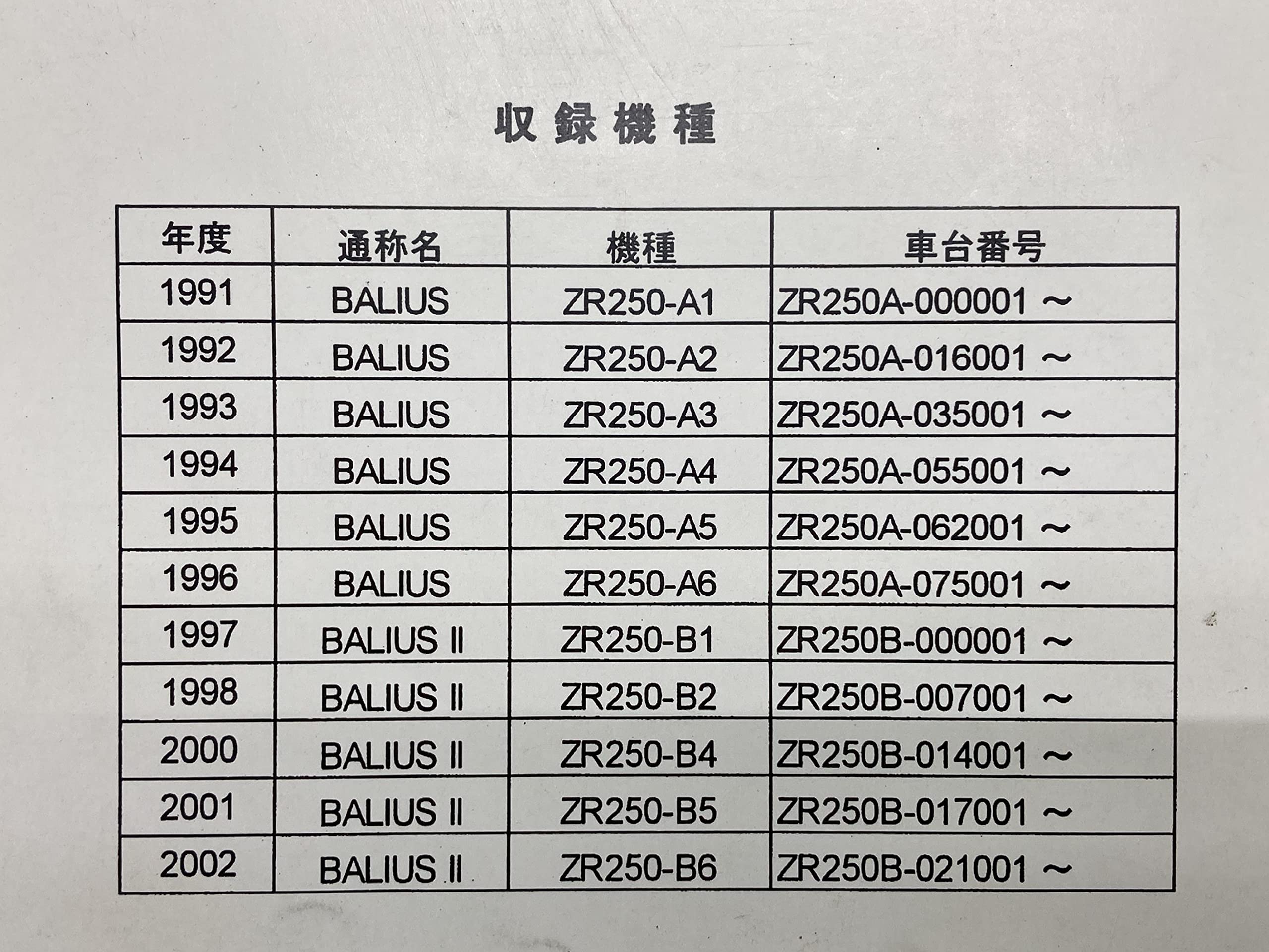 カワサキ　バリオスZR250A1パーツカタログ　サービスマニュアル　セット
