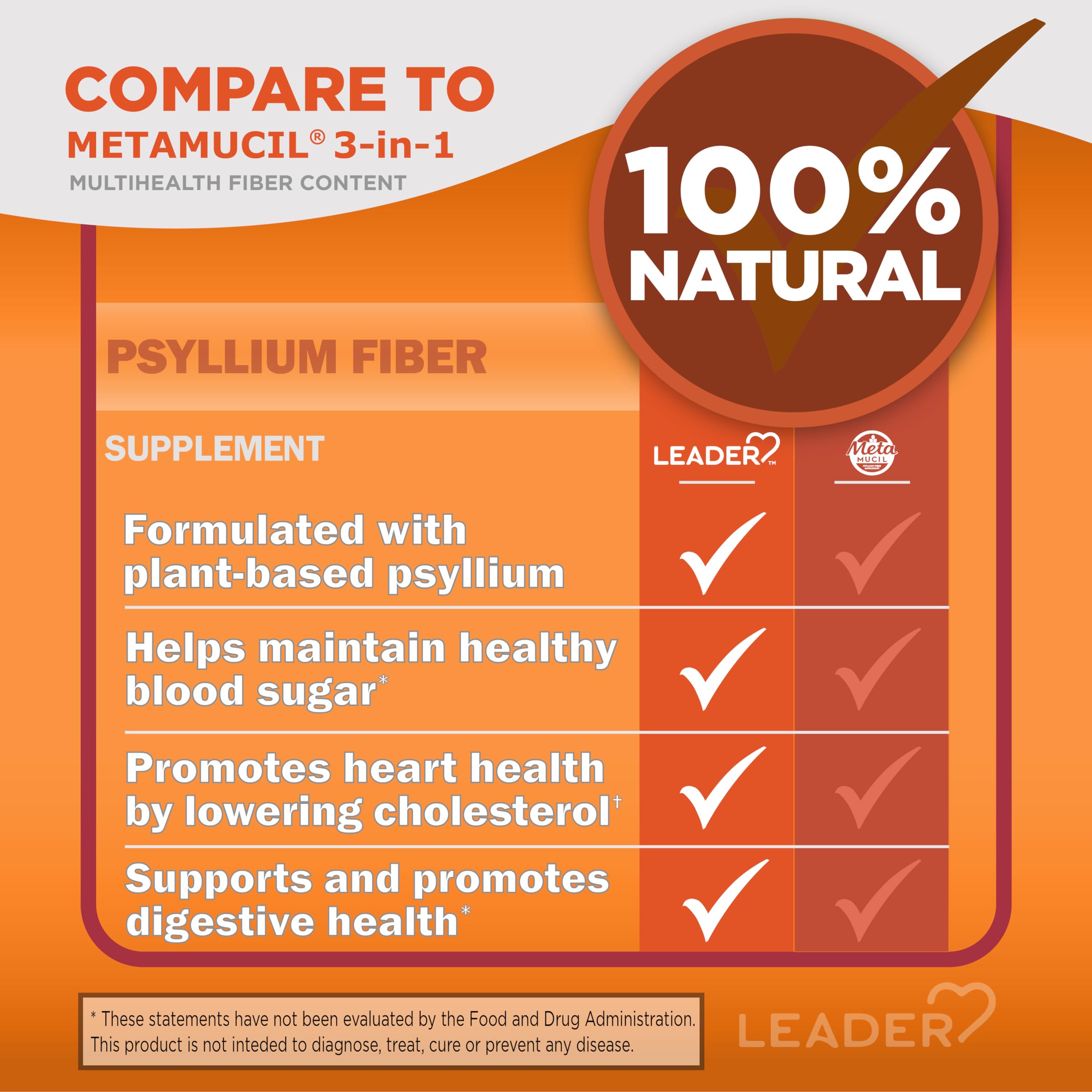 Leader Psyllium Husk Powder Supplement 4-in-1 Fiber for Digestive Health, Plant Based 100% Natural Psyllium Husk Daily Fiber, Gluten Free, Non-GMO, Compare to Meta-mucil Multihealth (13 OZ) — Amazon image 5